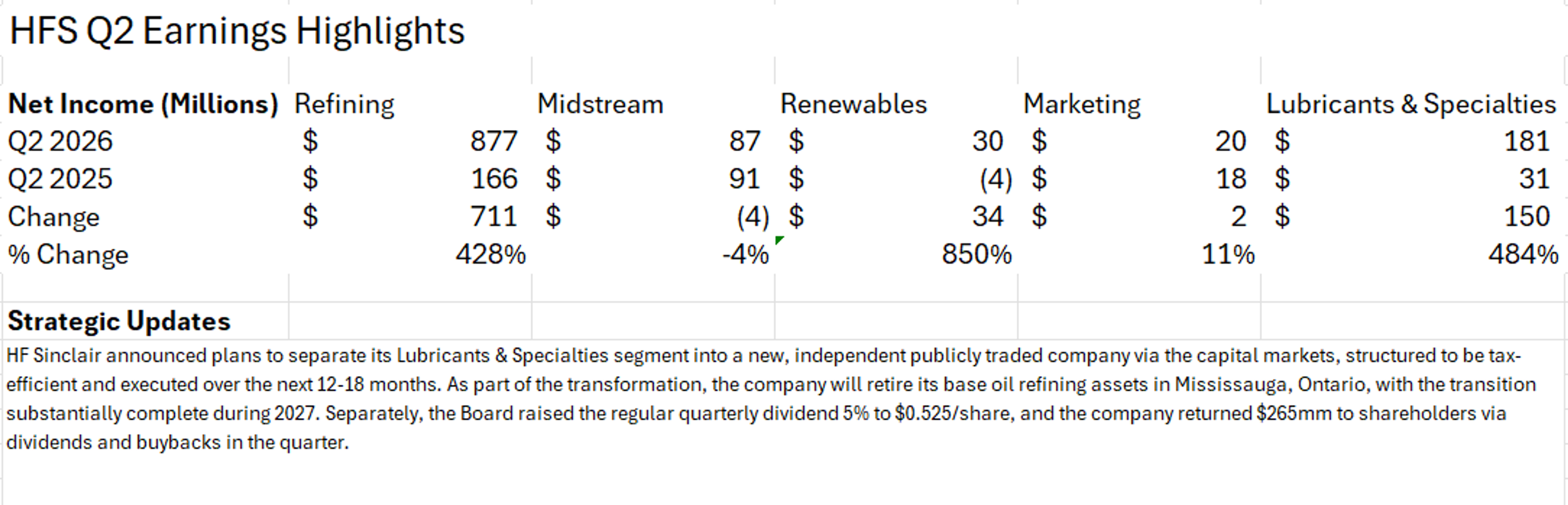 War, Refinery Outages, And The New Energy Premium