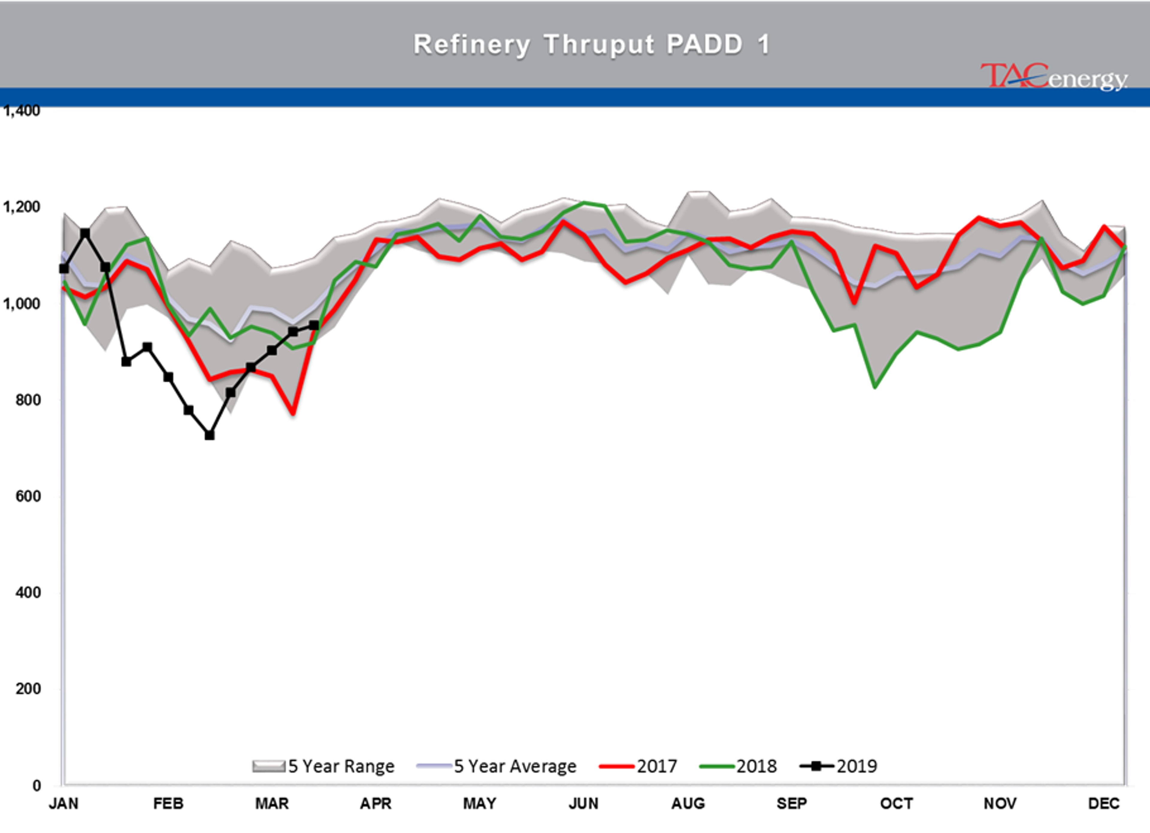 Mixed Bag For Energy Markets