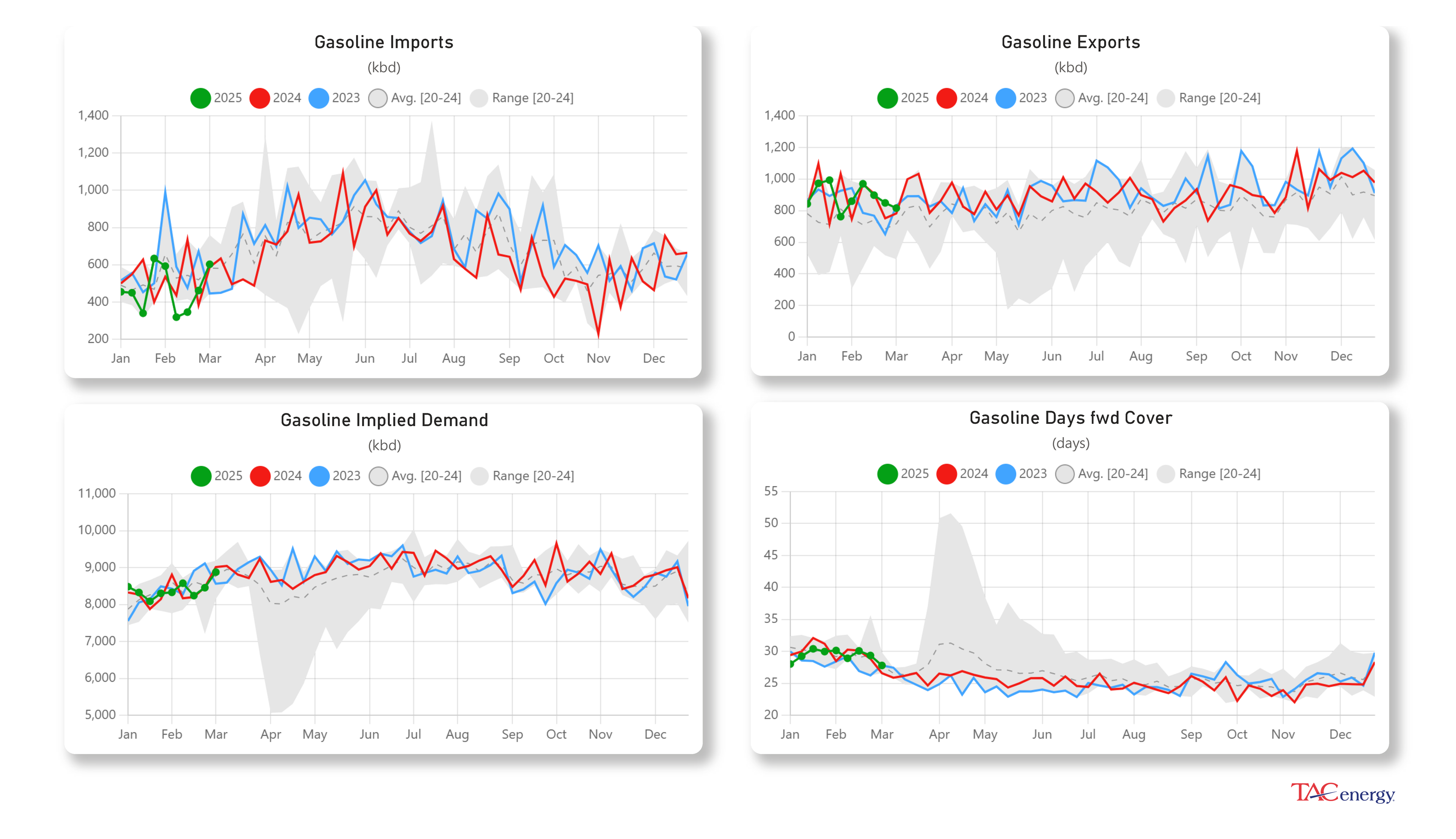 Energy Markets Searching For Bottom Reaching Multi-Month Lows