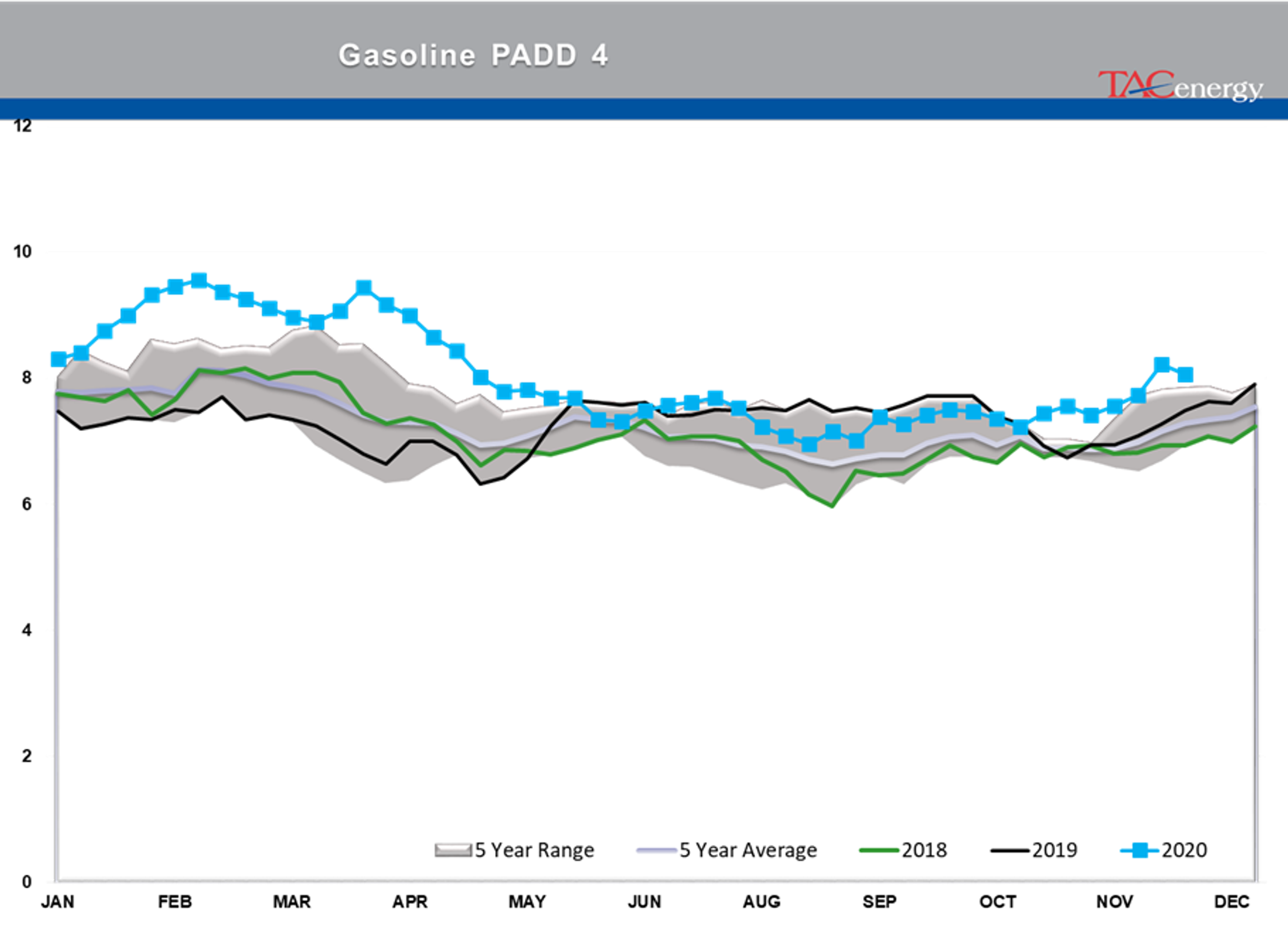 Bulls Own Control Of Energy Prices 