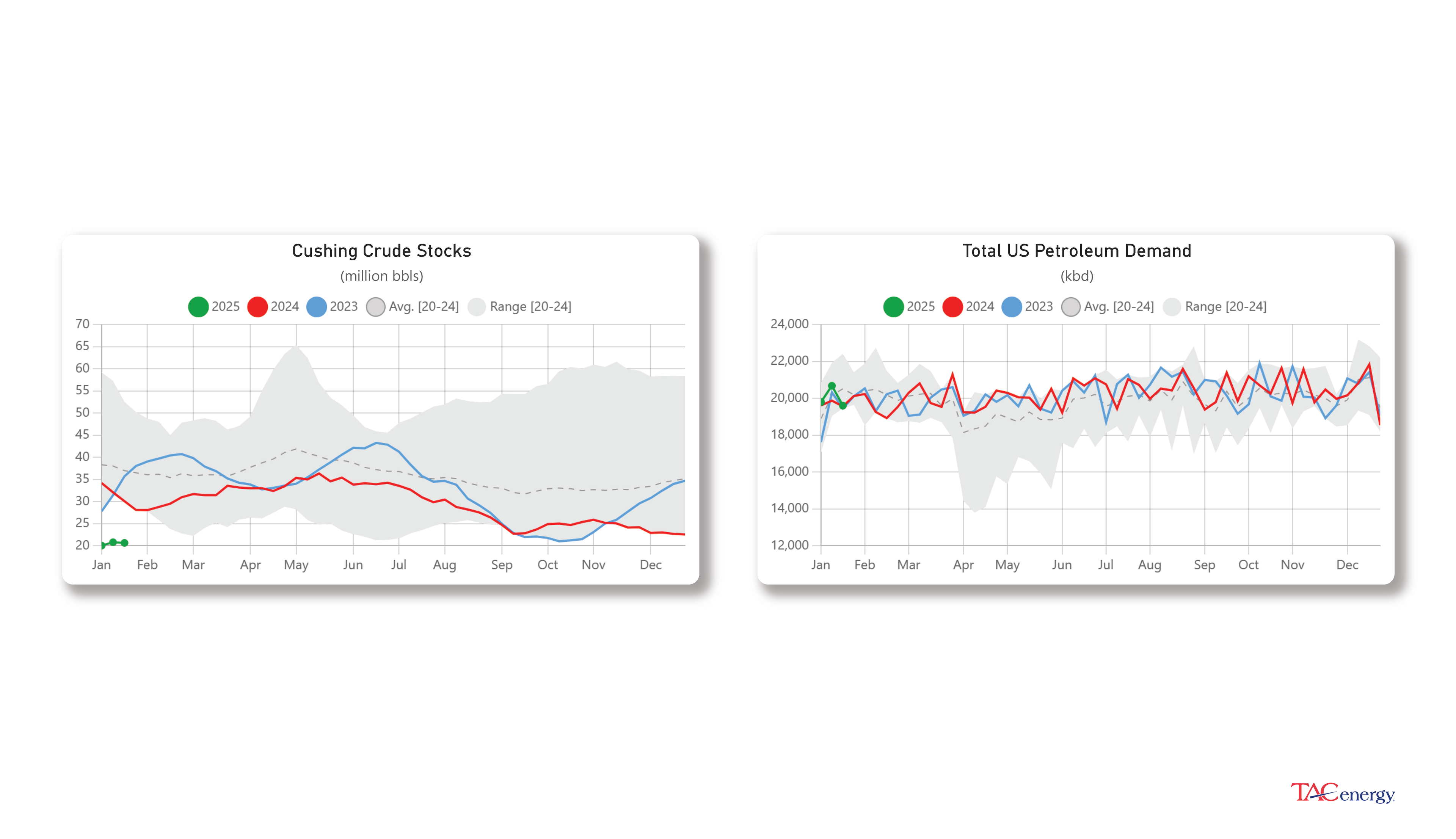 Diesel Futures Up Following Winter Storms