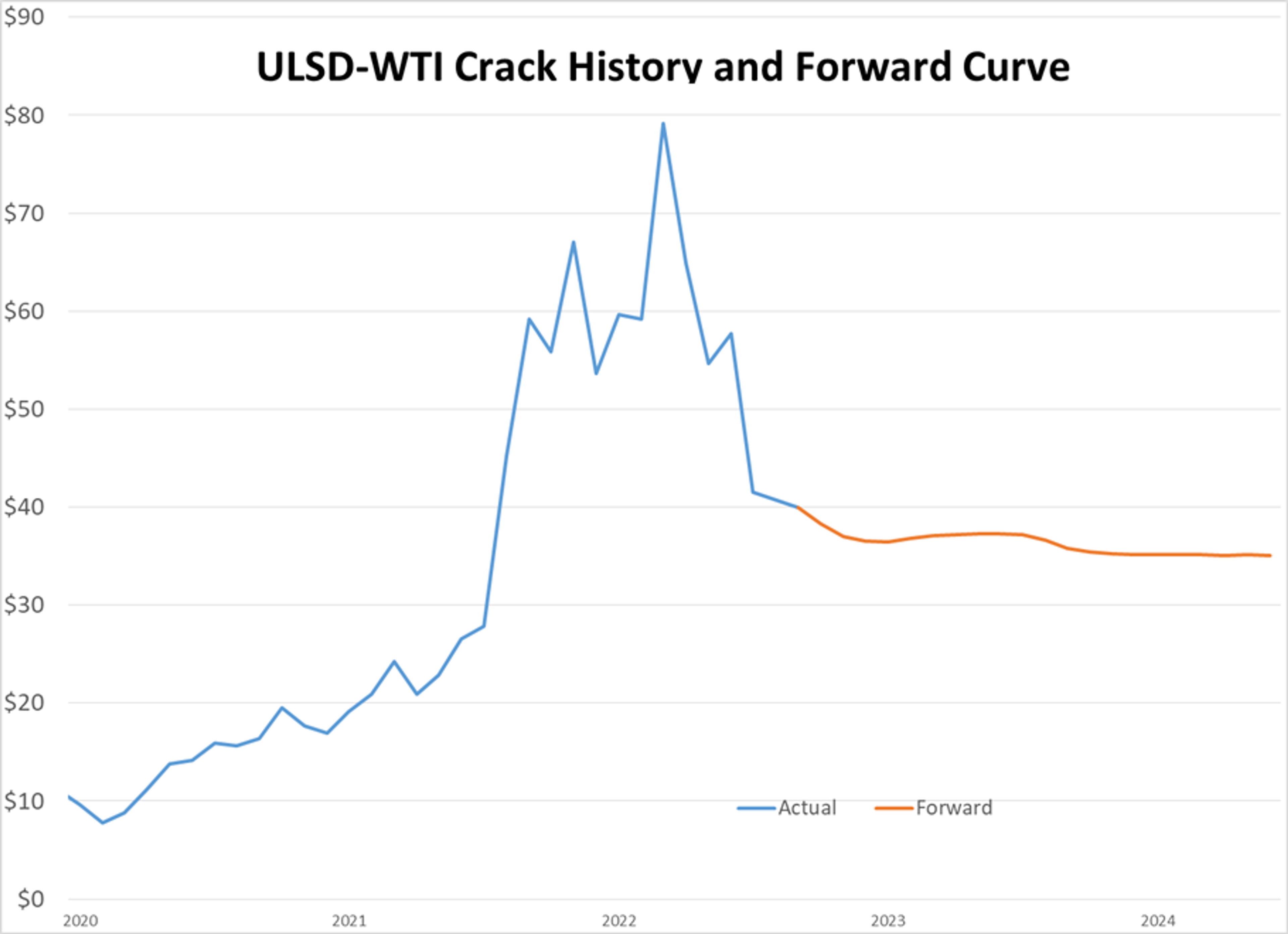 Energy Futures Buck Sinking Equities, OVX Drops To Yearly Low