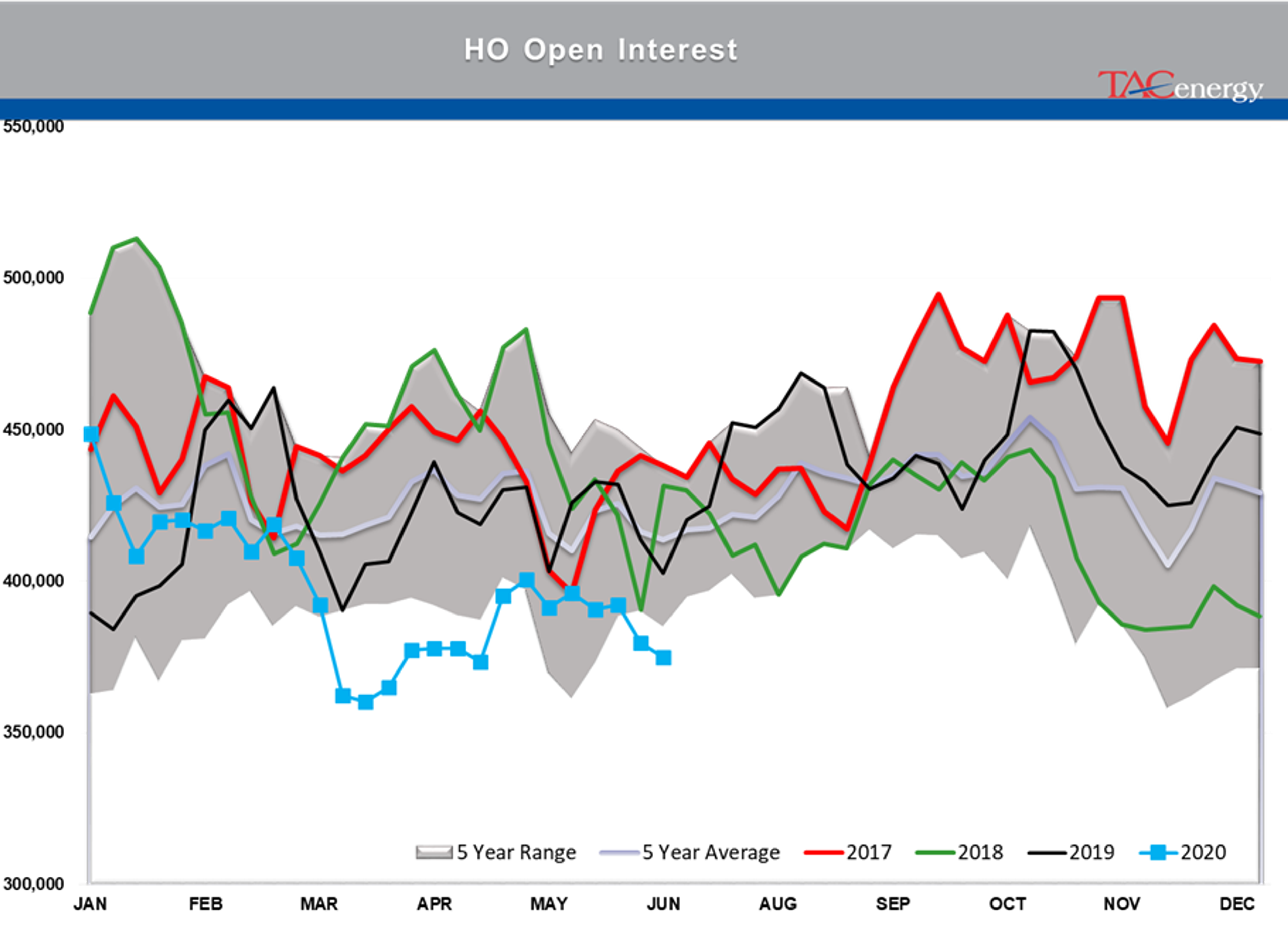 Prices Consolidating While The World Waits For Recovery 