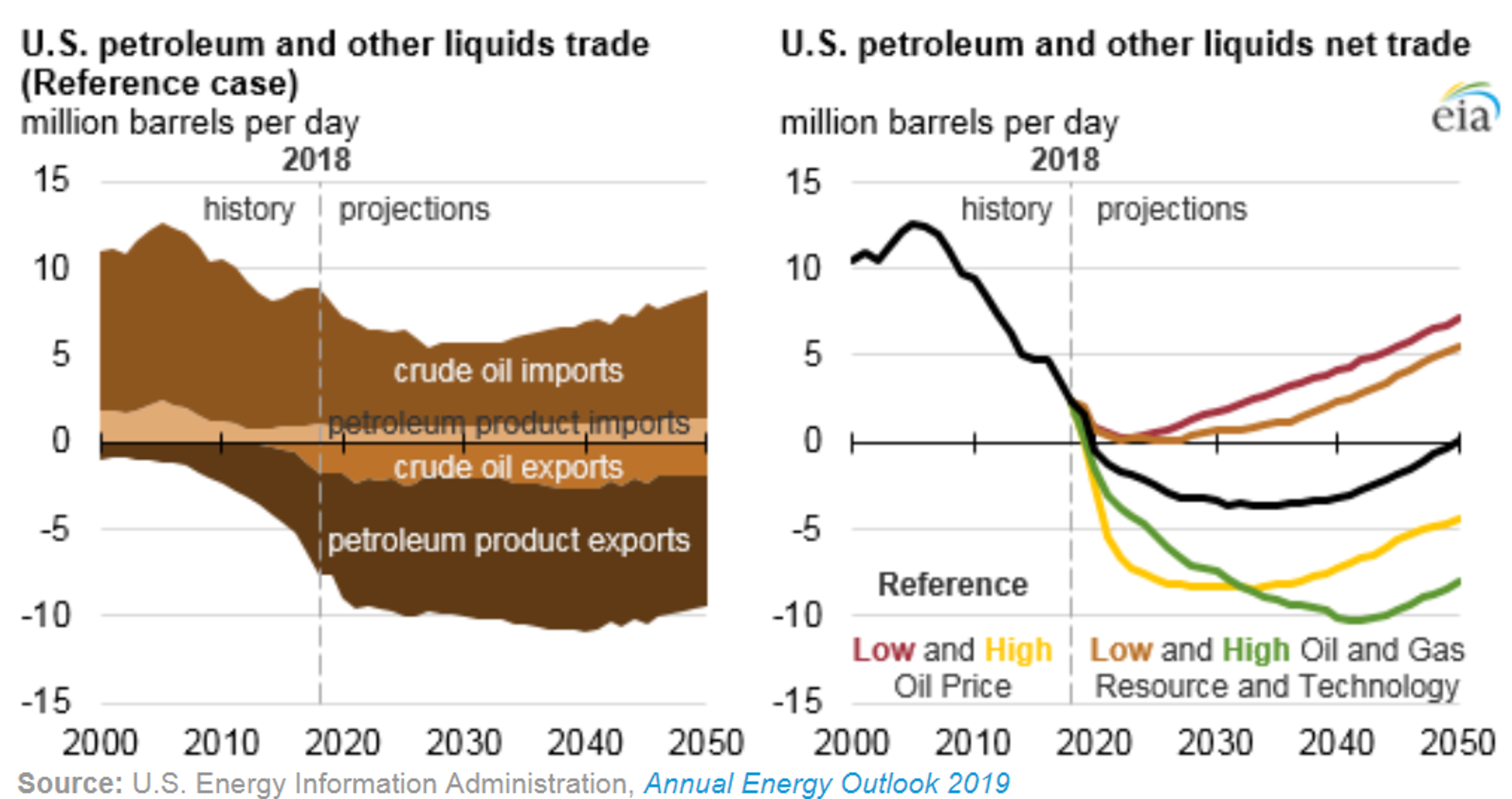 Traders Digest Impacts Of New Oil Sanctions