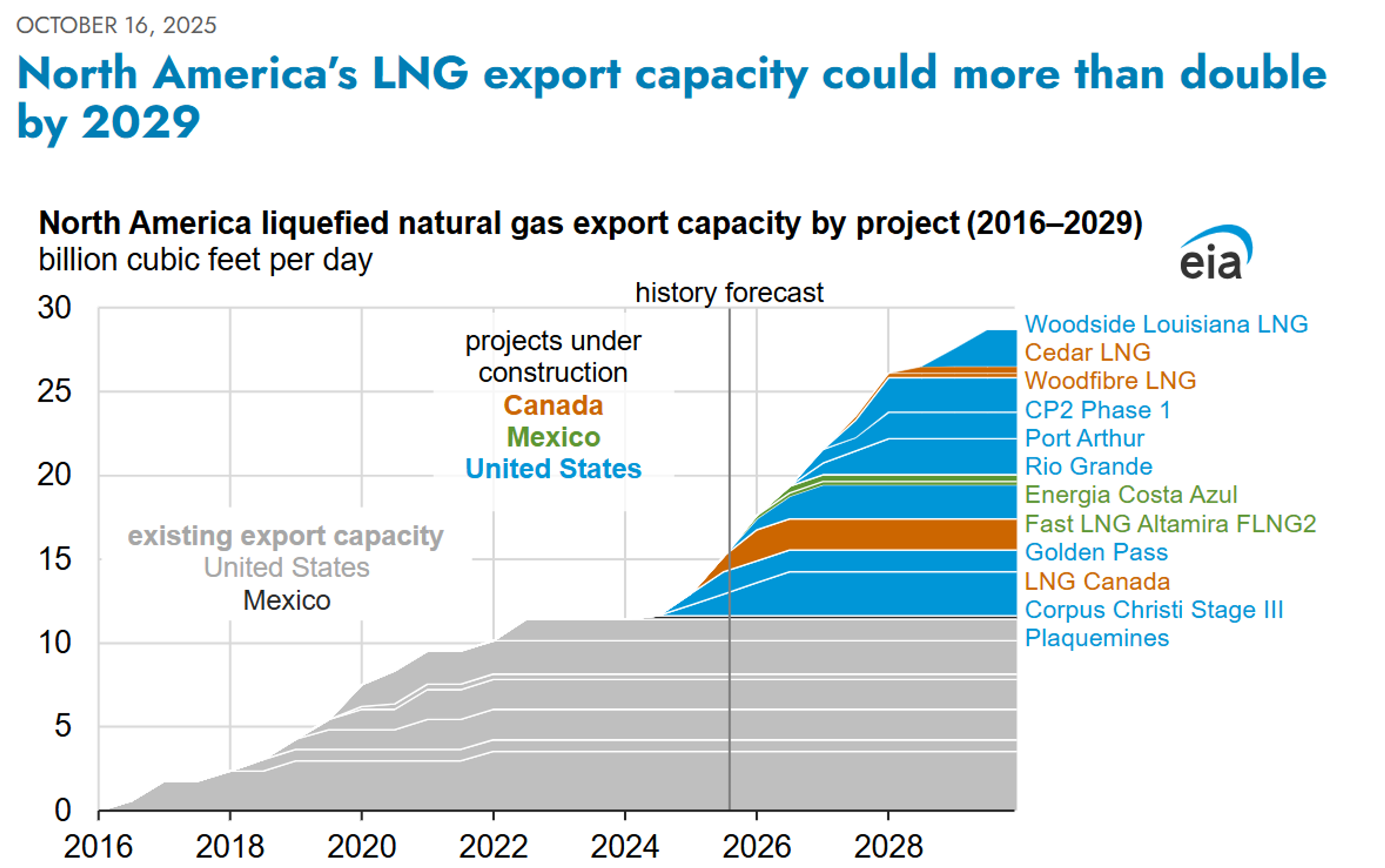 Energy Prices Rally As Peace Talks Fail And War Risks Escalate