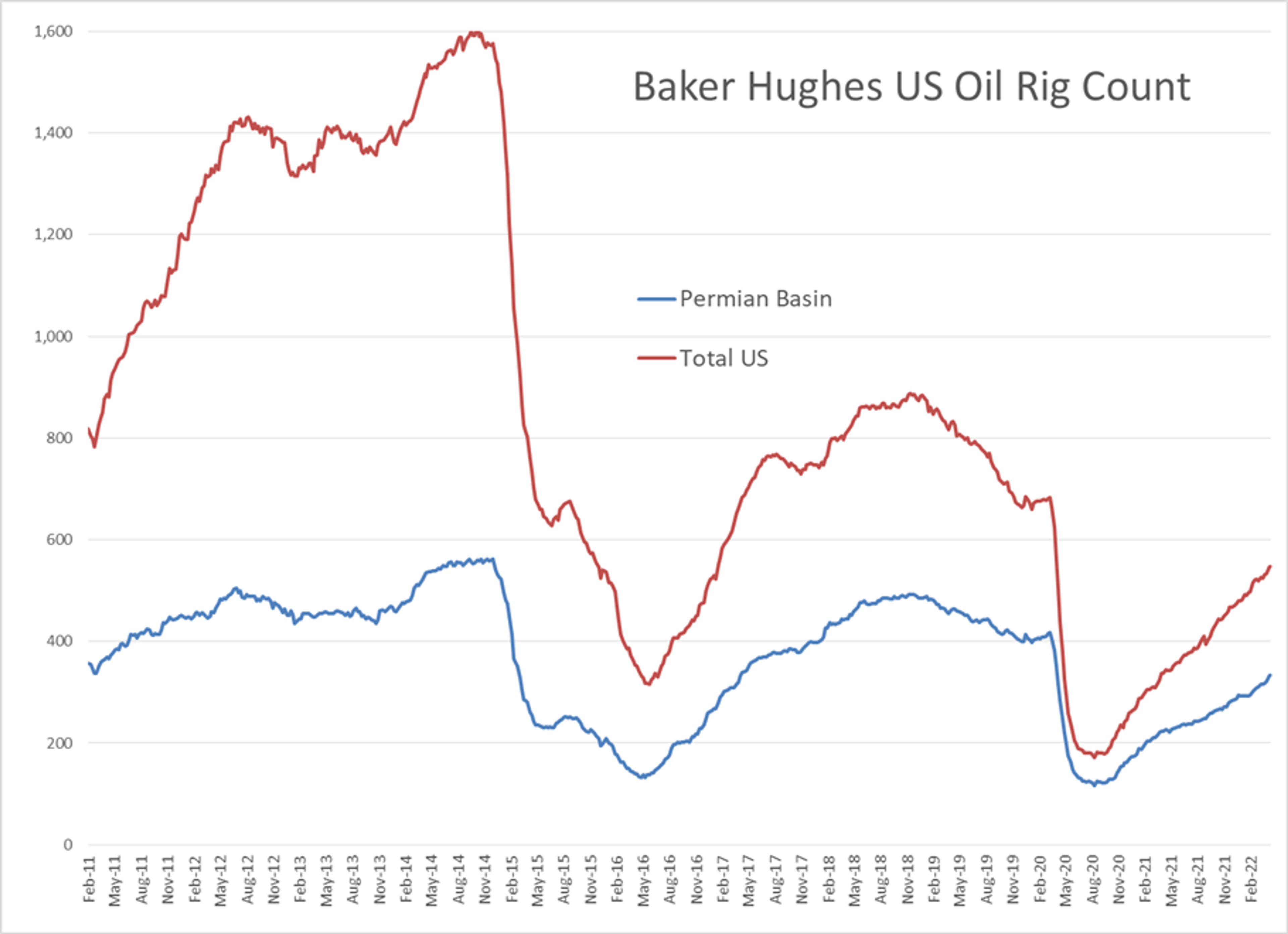 A Heavy Wave Of Selling Hit Energy Markets To Start The Week