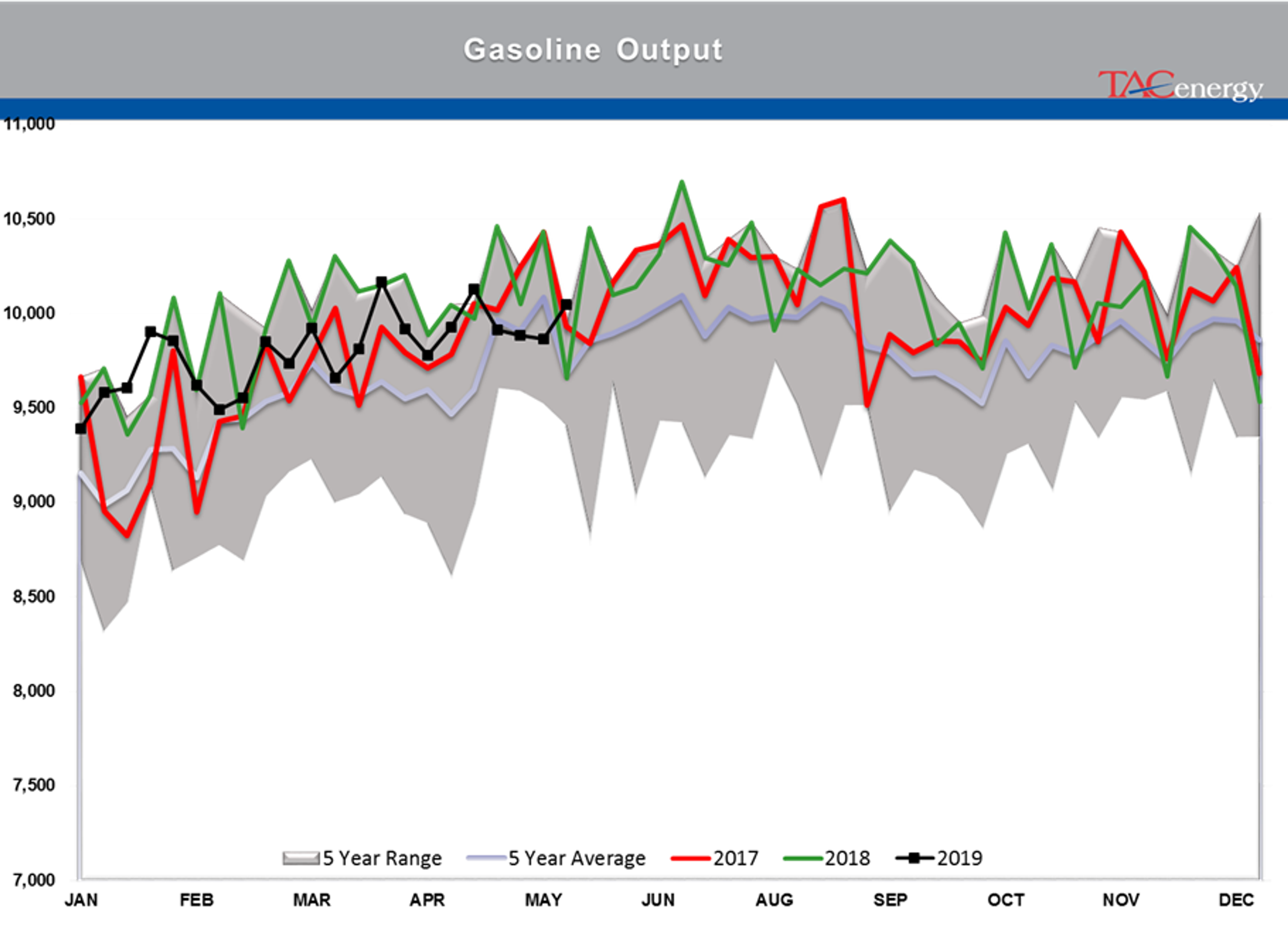 Bleeding Has Stopped For Energy Prices