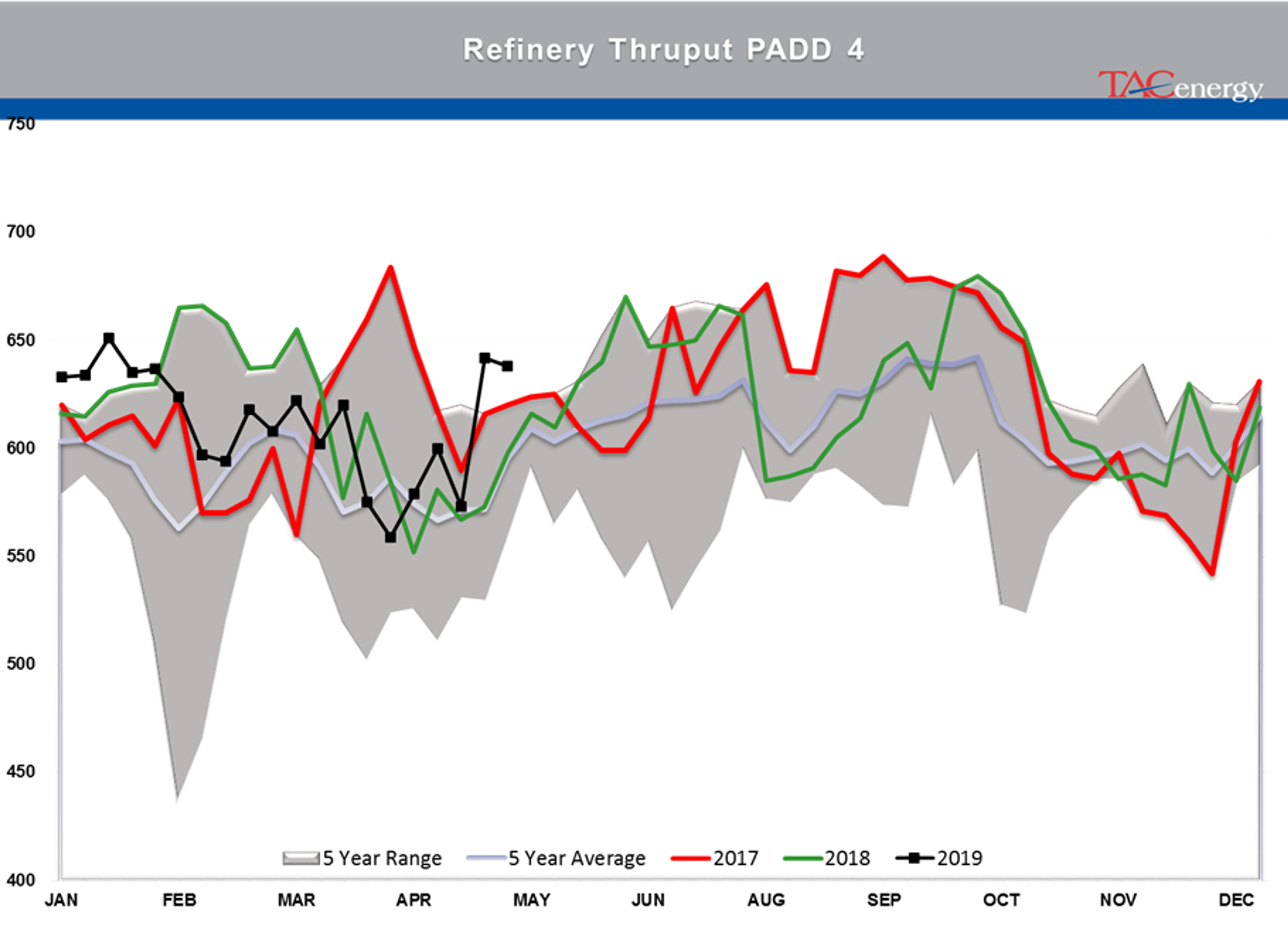 Rising Inventory And Falling Stocks