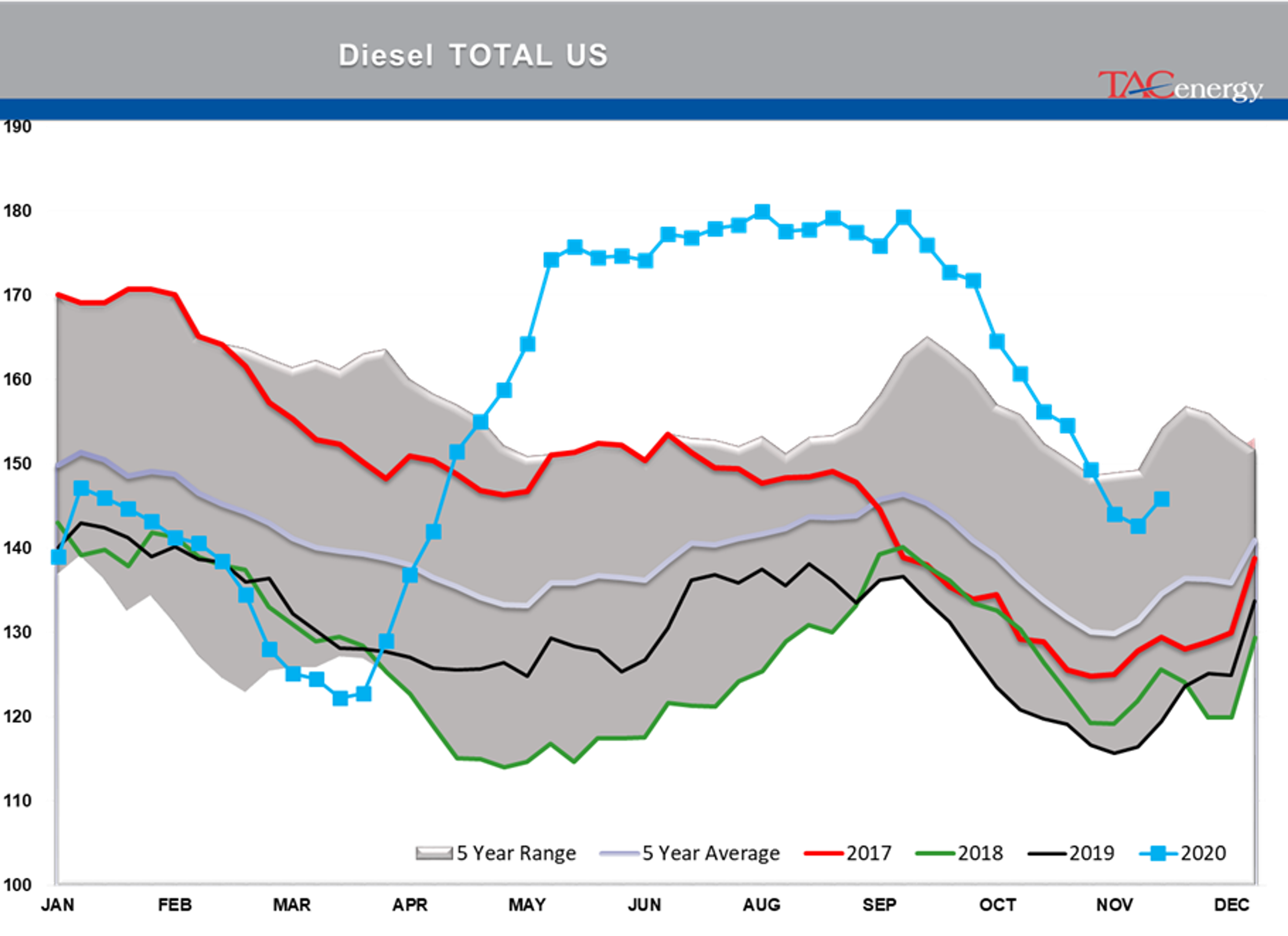 Energy Futures Cautiously Coasting 