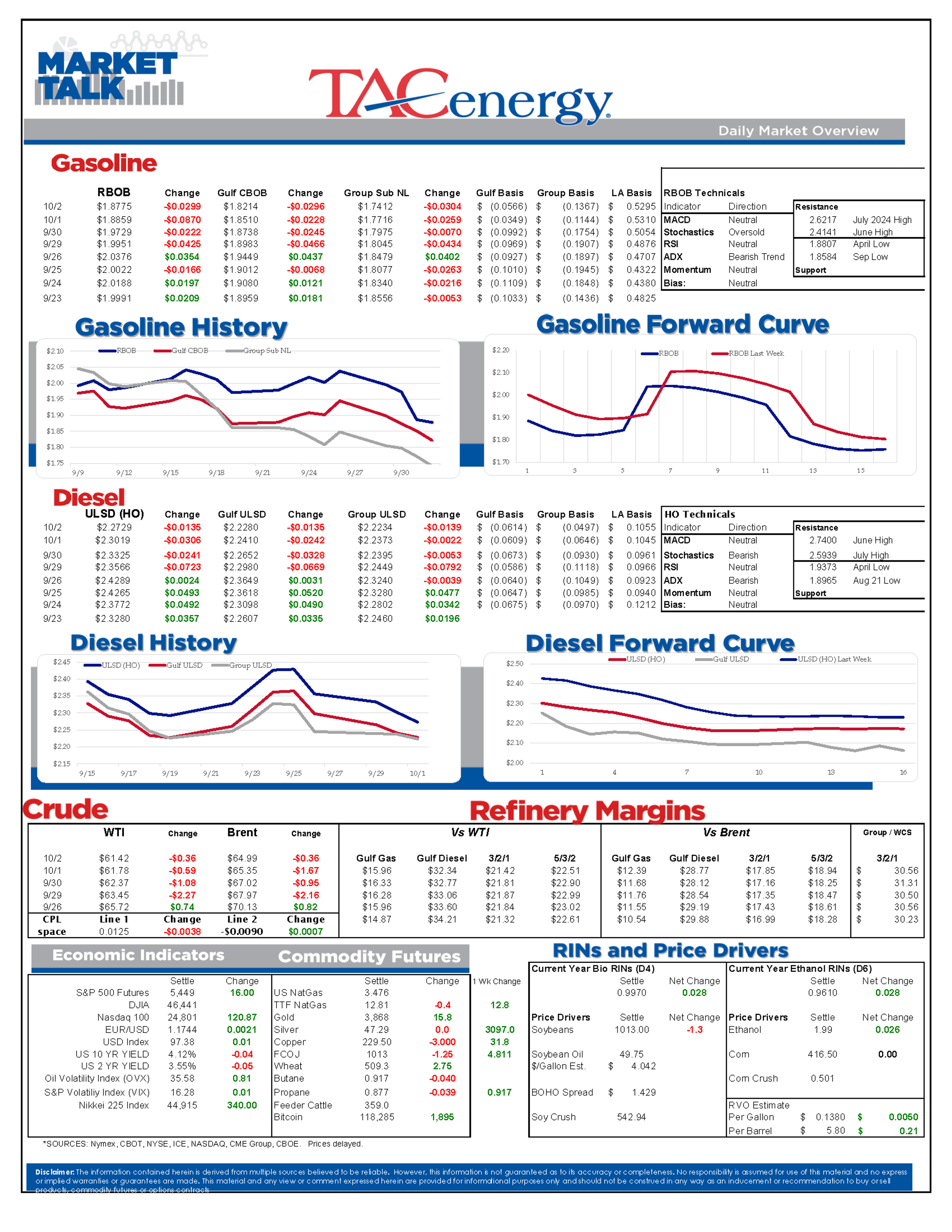 Energy Markets Continue Trading Lower For the 4th Straight Session