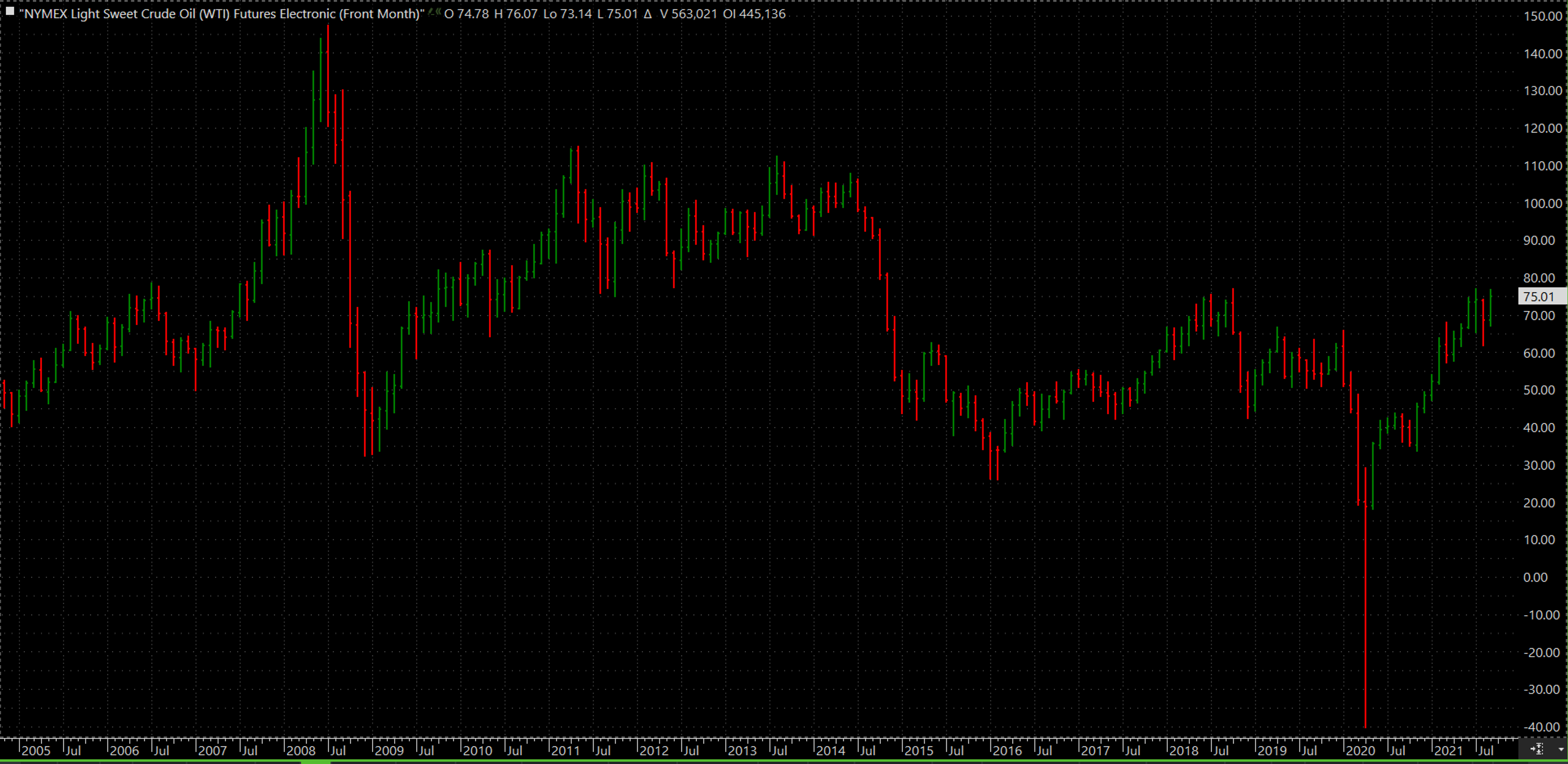 Roiling Markets Around The Globe