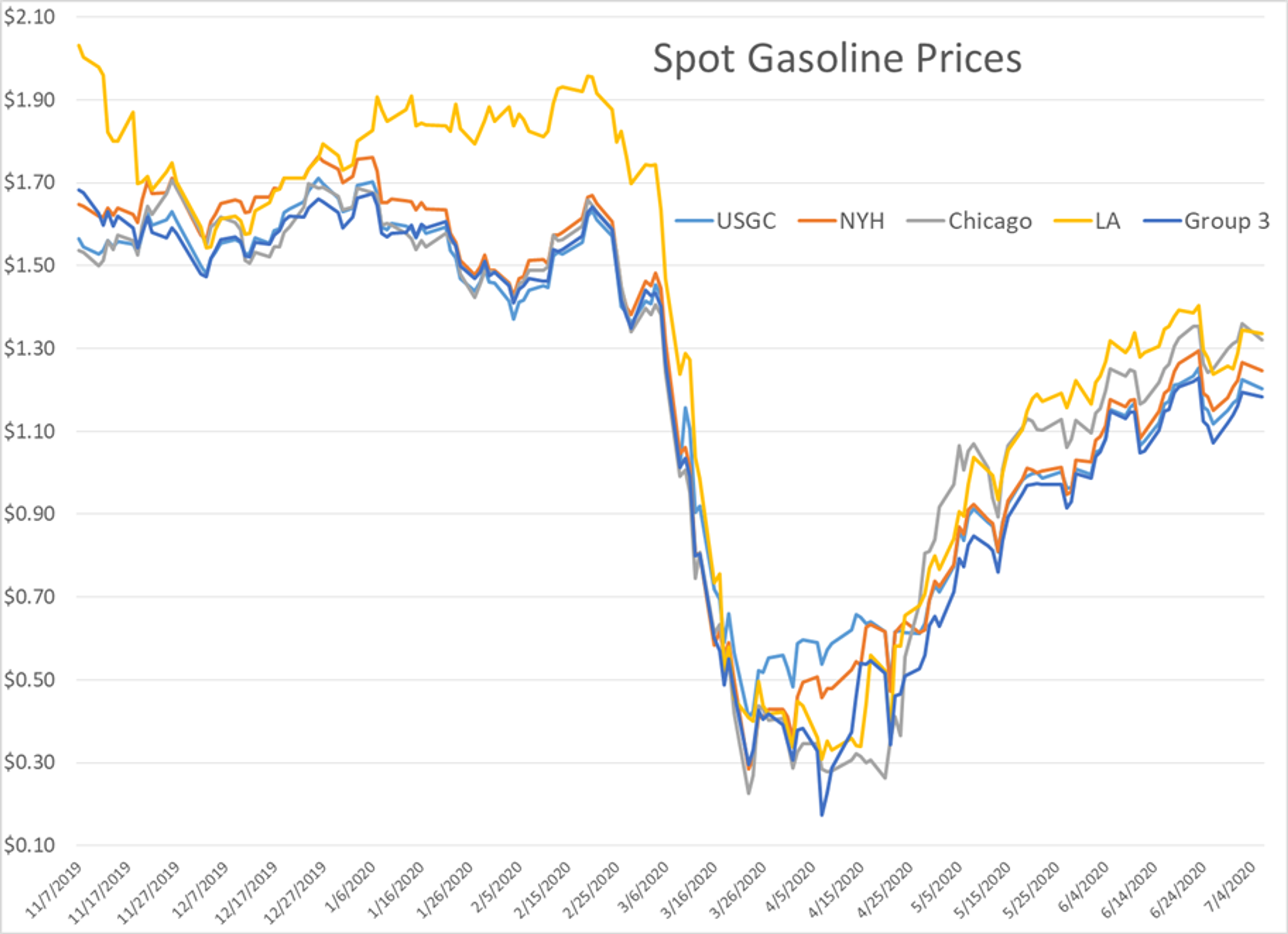 Prices Consolidating While The World Waits For Recovery 