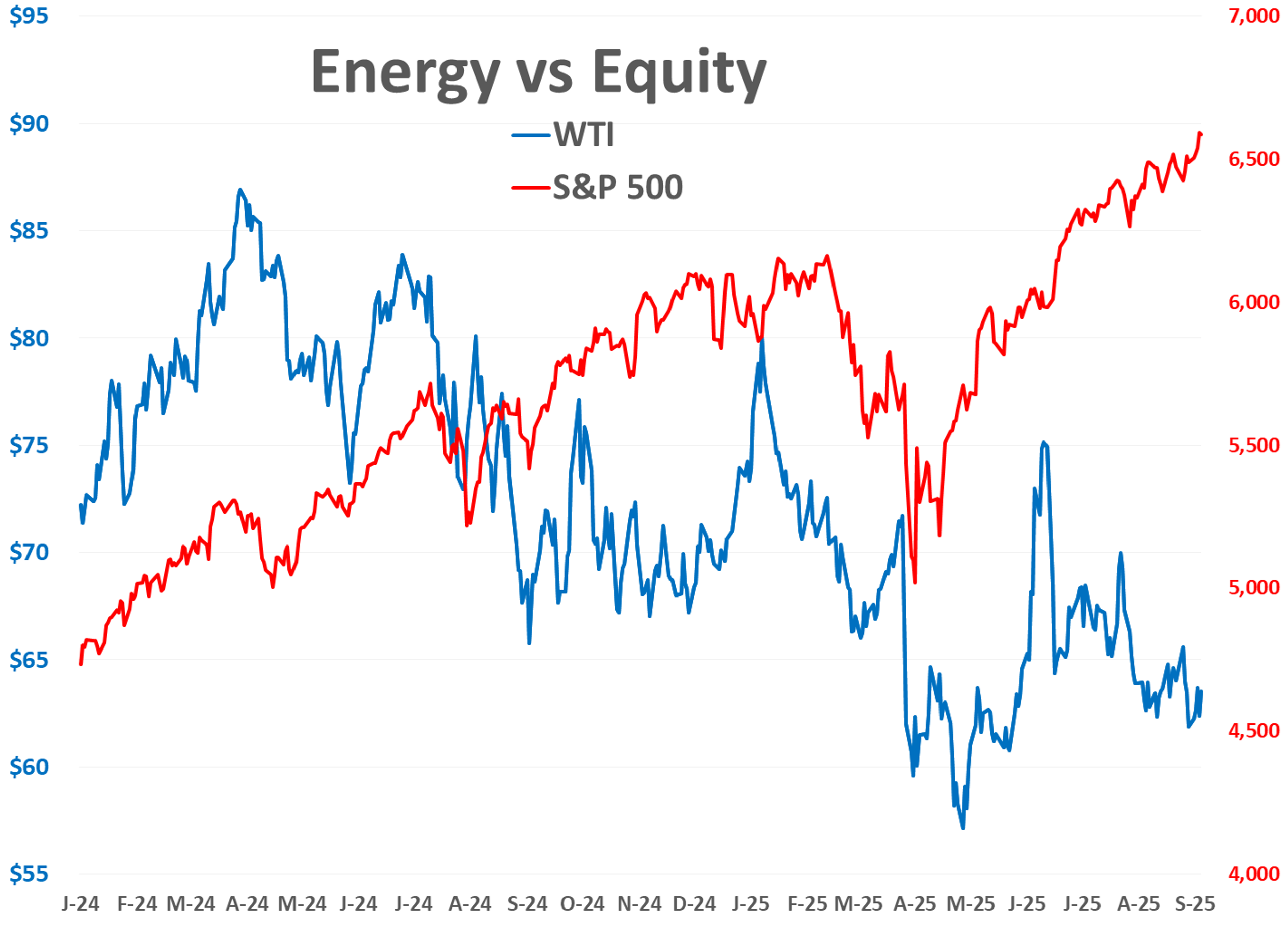 Energy Market Rally, New Sanctions Announced, US Stock Market Climbing