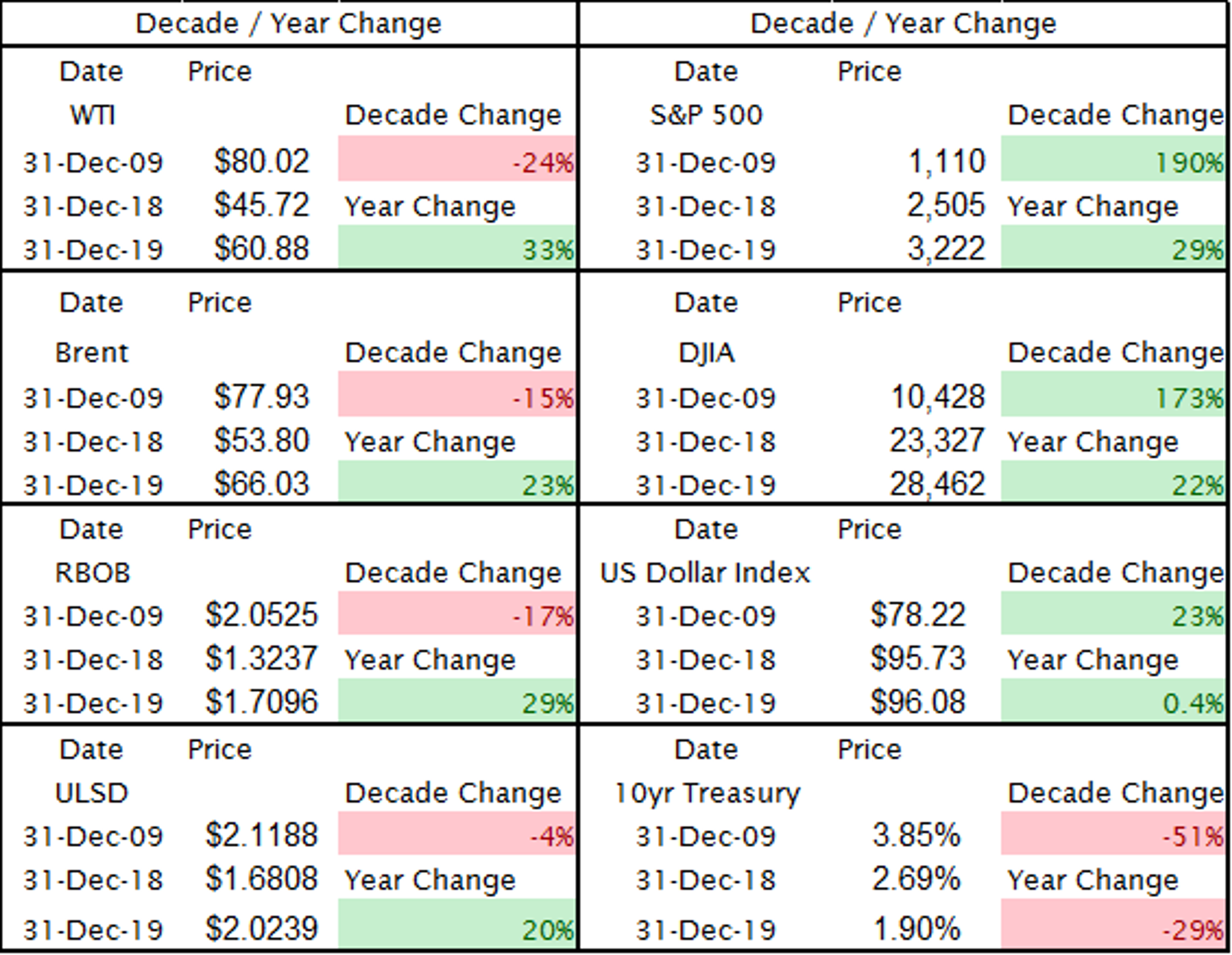 Last Trading Day Of The Month, Year And Decade