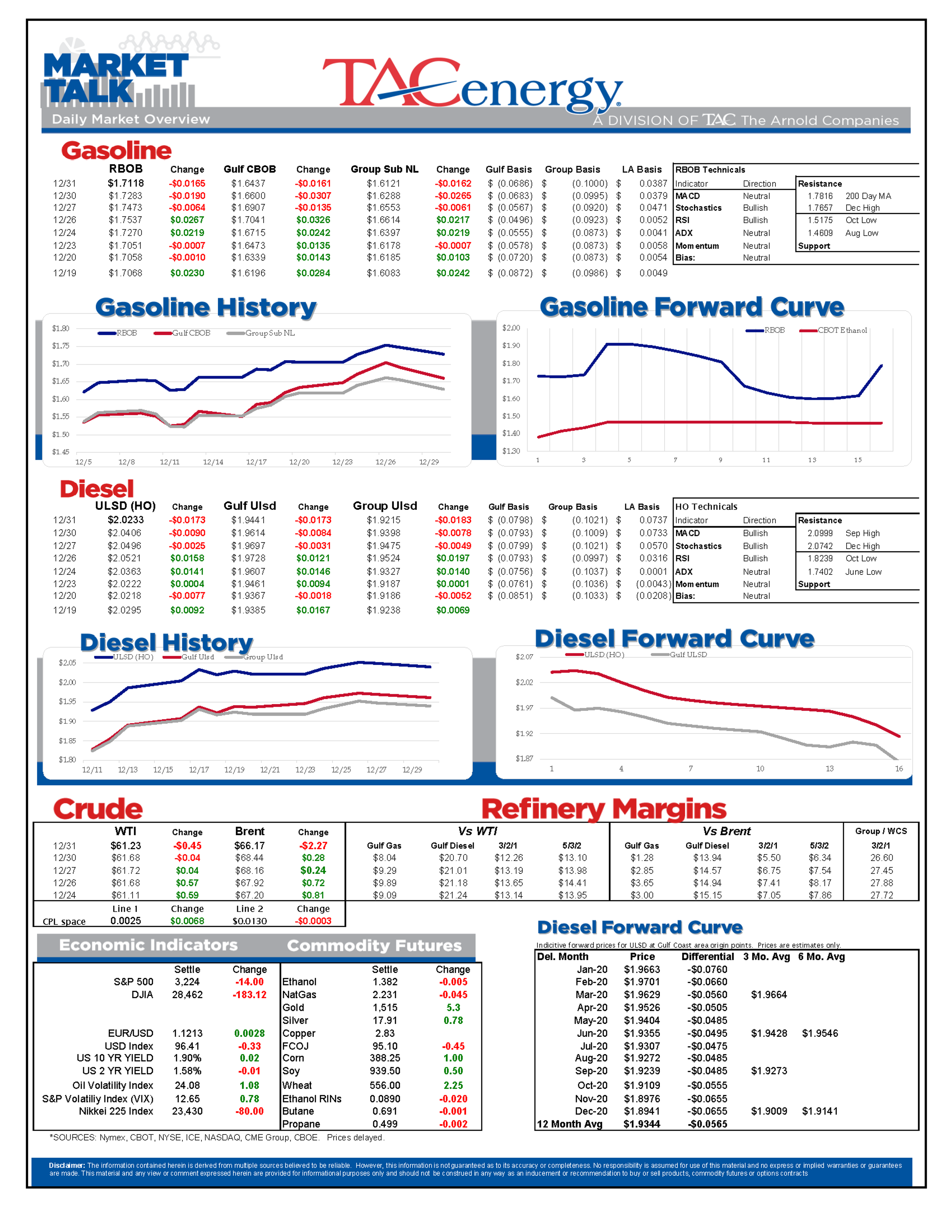 Last Trading Day Of The Month, Year And Decade