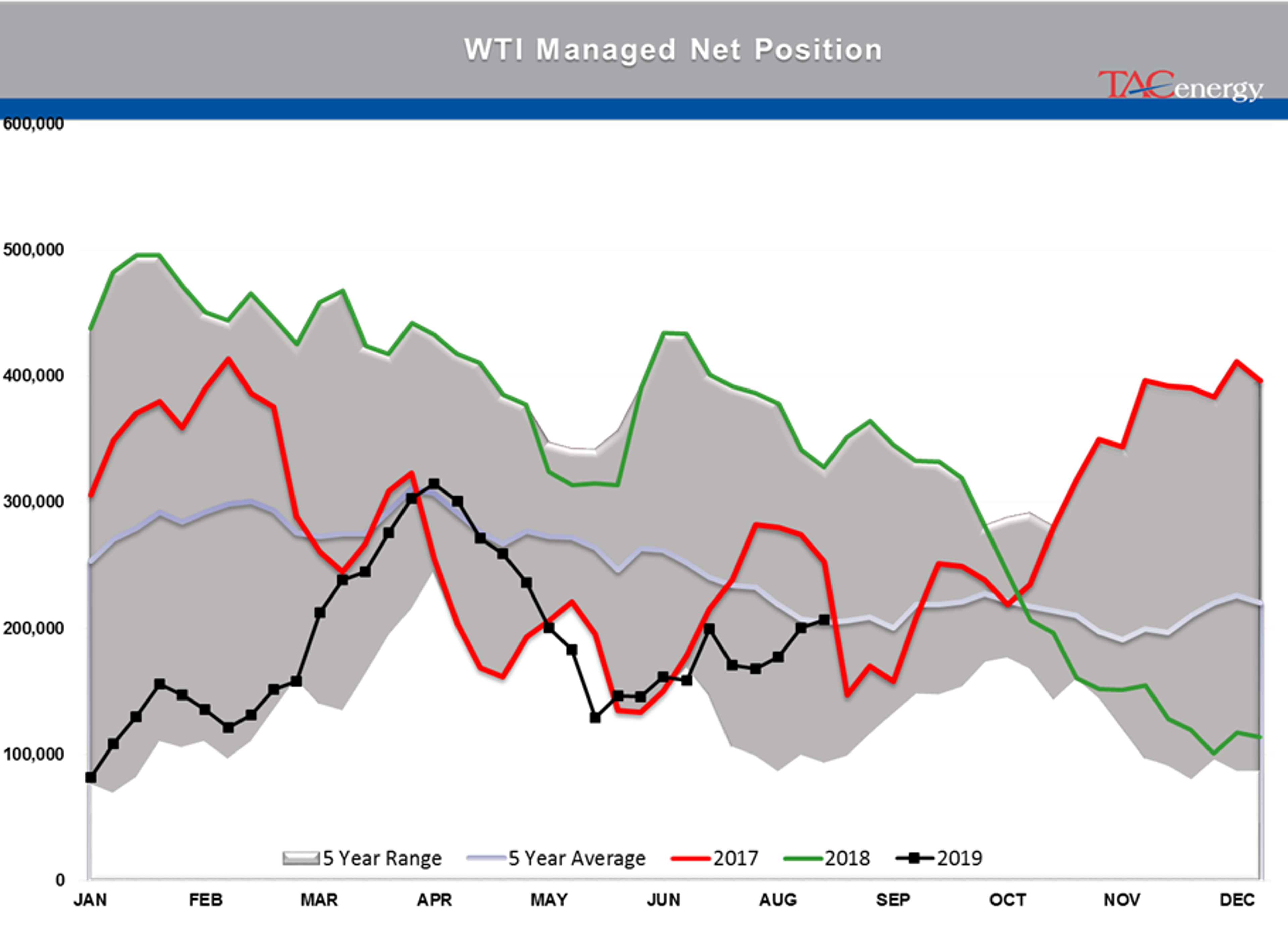 Trade Teeter Totter Continues To Roil Markets