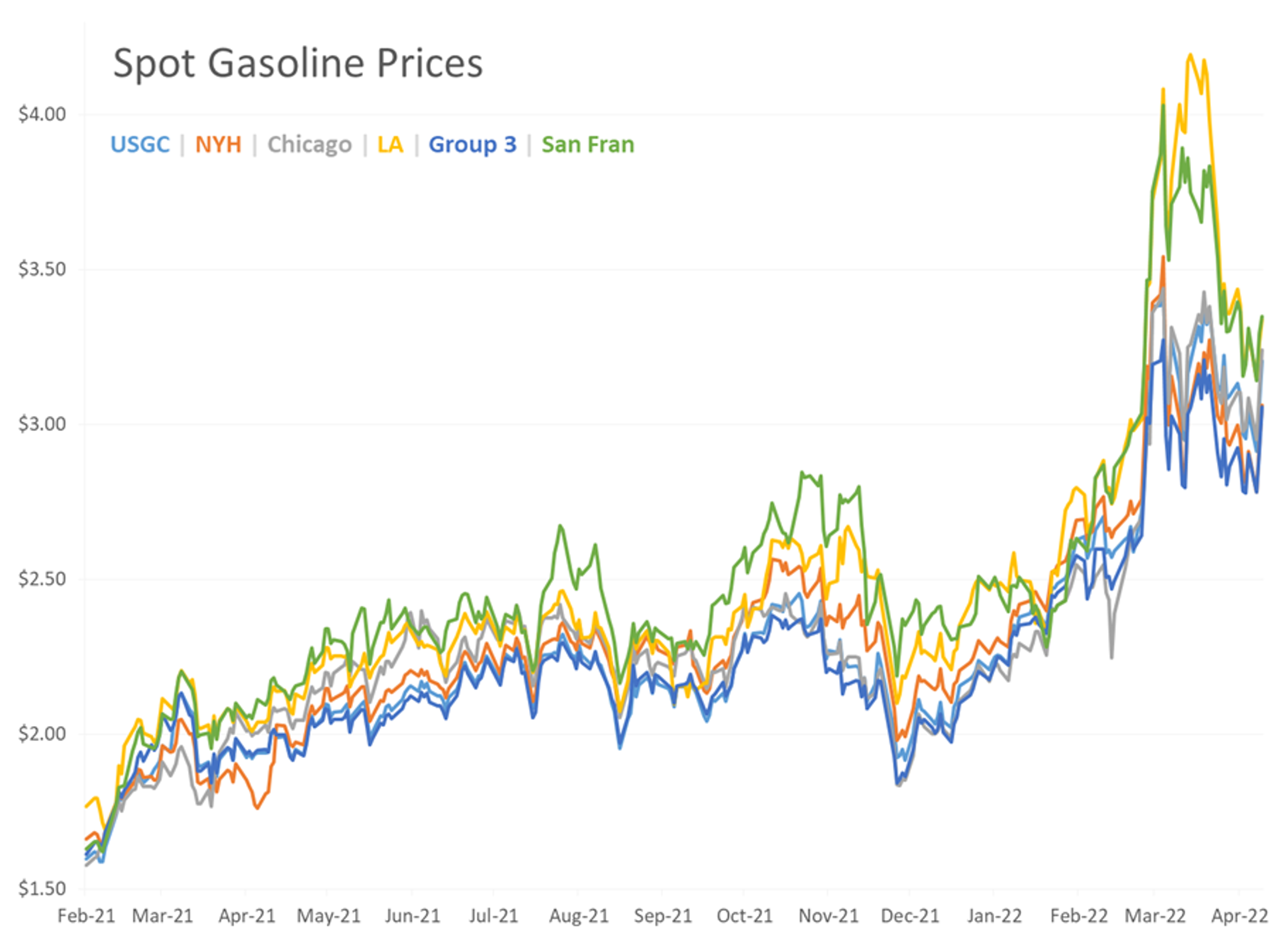 Energy Prices Are Pulling Back Slightly After A Furious 2 Day Rally