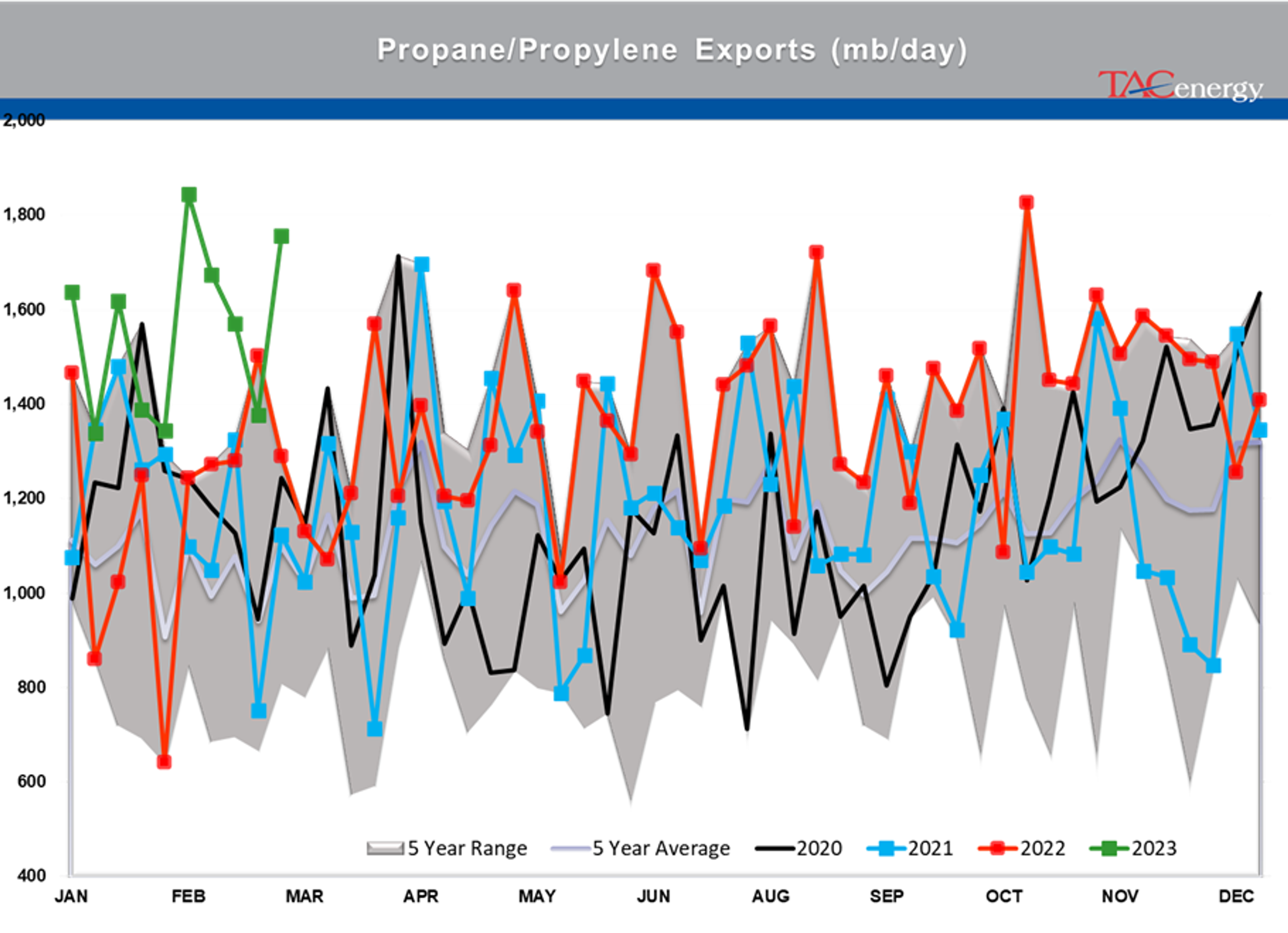 Beware The Ides Of March - Biggest Daily Drop Of Year For Energy Complex Yesterday