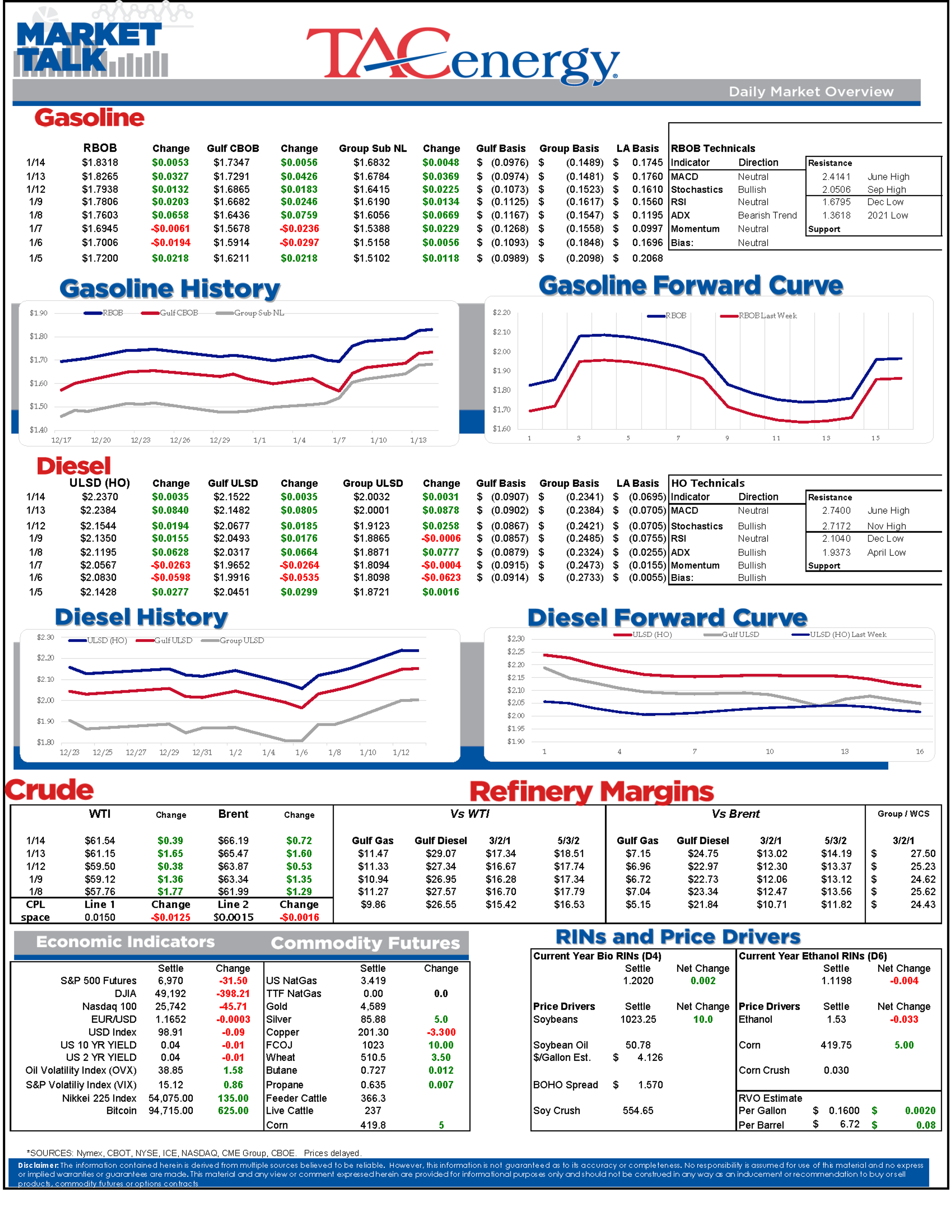 Supply Strains, Short Covering, And LNG Growth Shape A Volatile Energy Outlook
