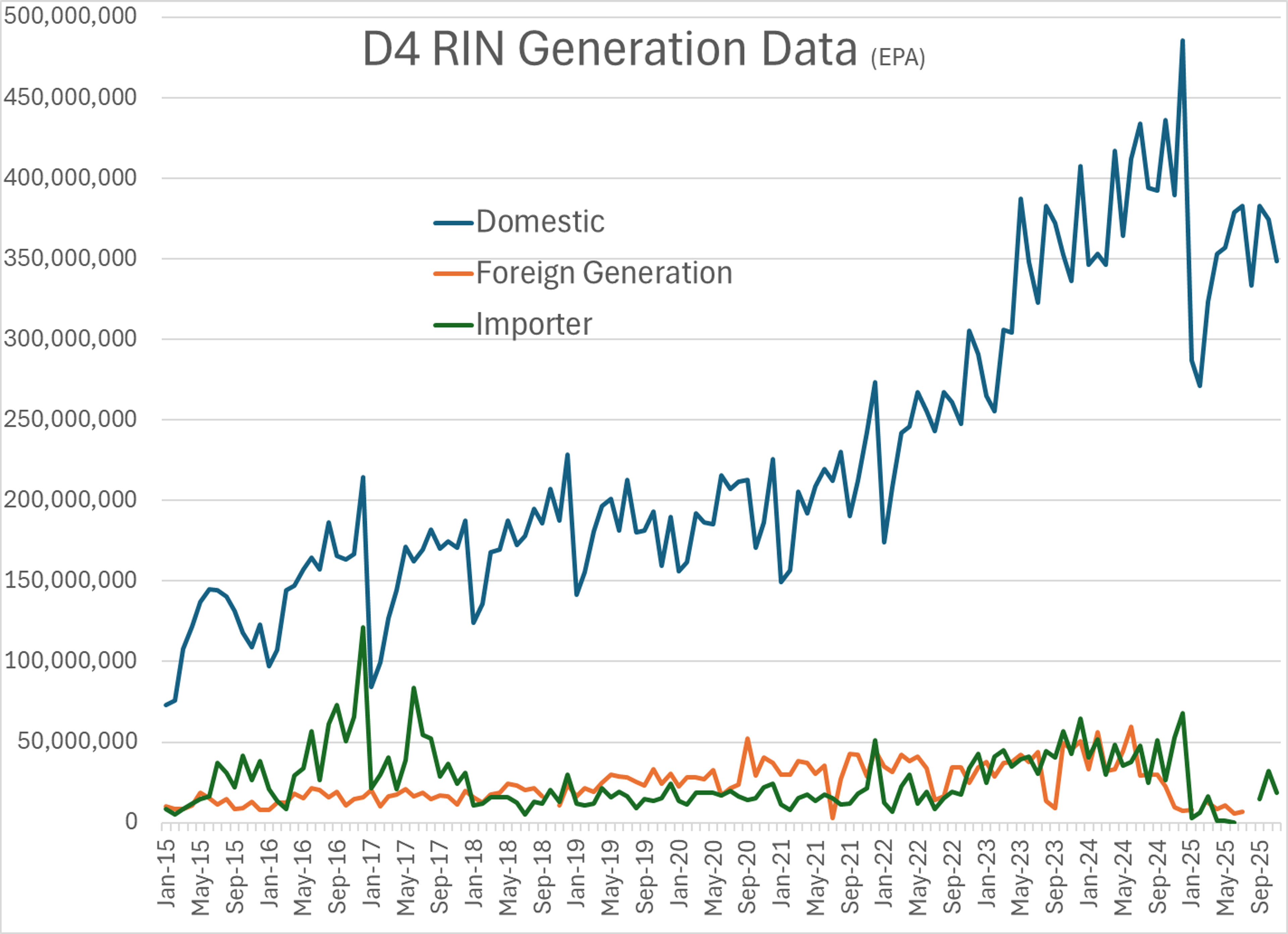 Energy Complex Struggles To Rally As RBOB Leads, ULSD Lags