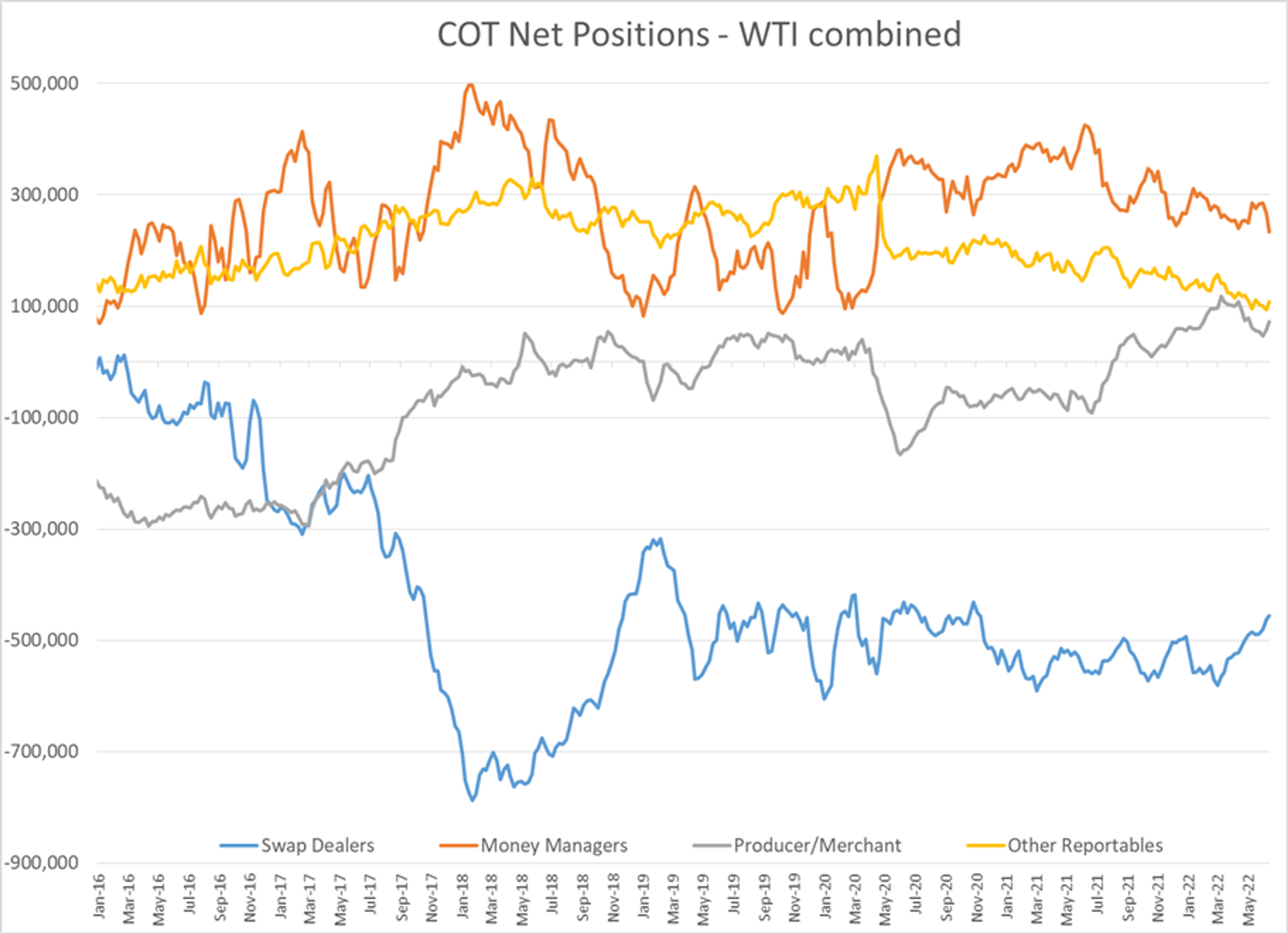 Energy Markets Are Starting The Week On A Quiet Note