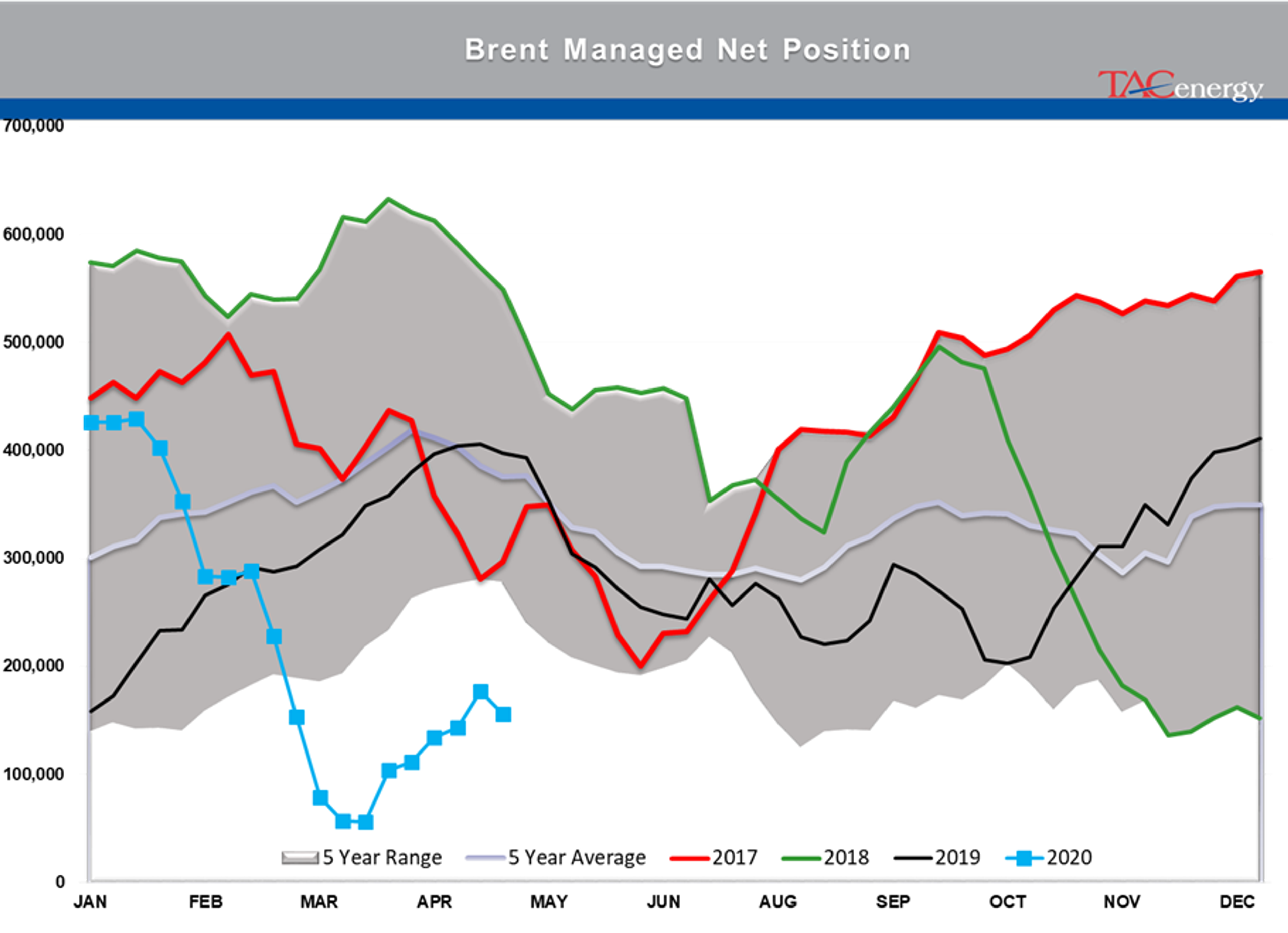 Buying Spree In Energy And Equity Markets 