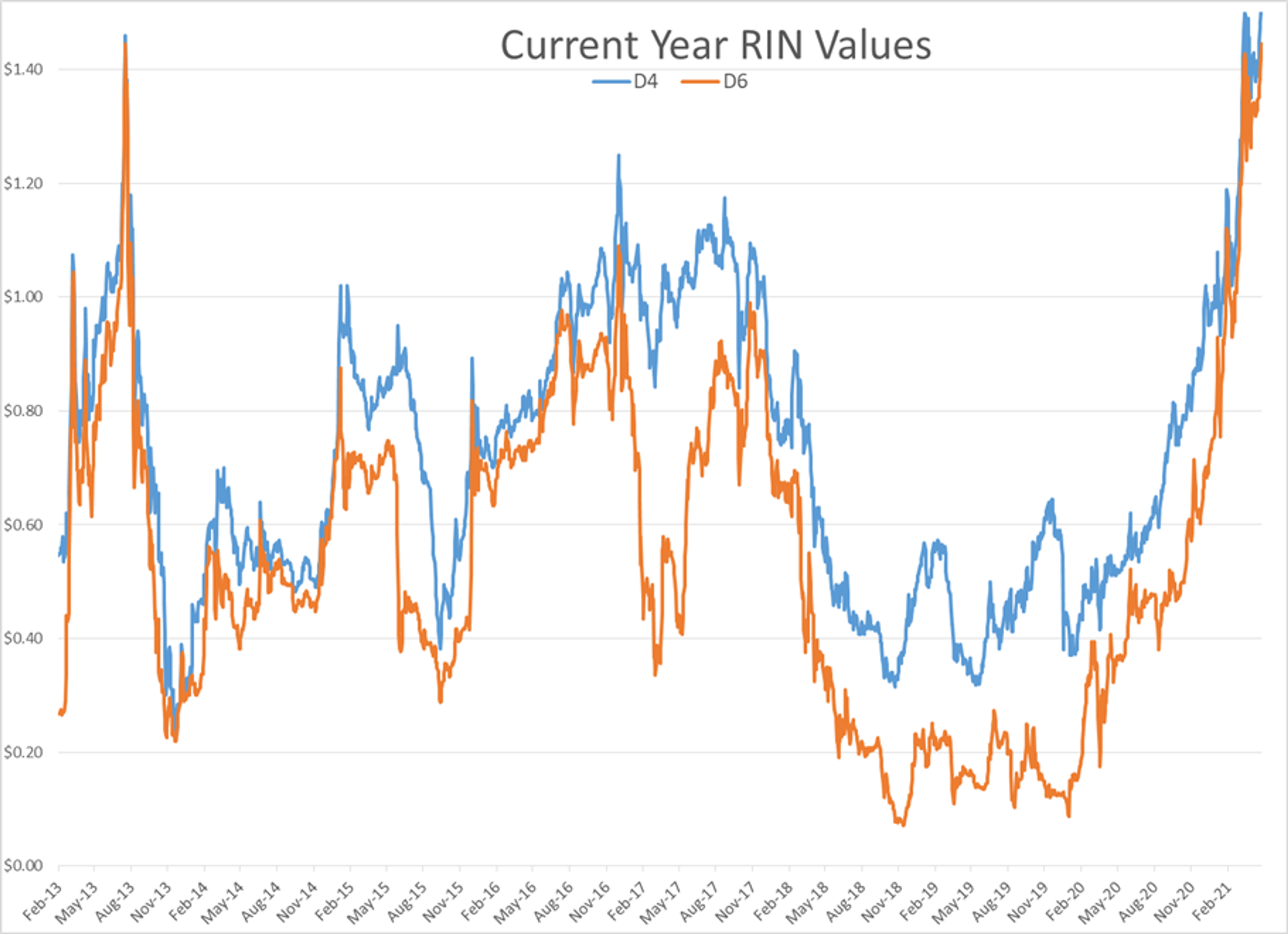 April’s Spring Break-Out Rally Proved Short Lived 