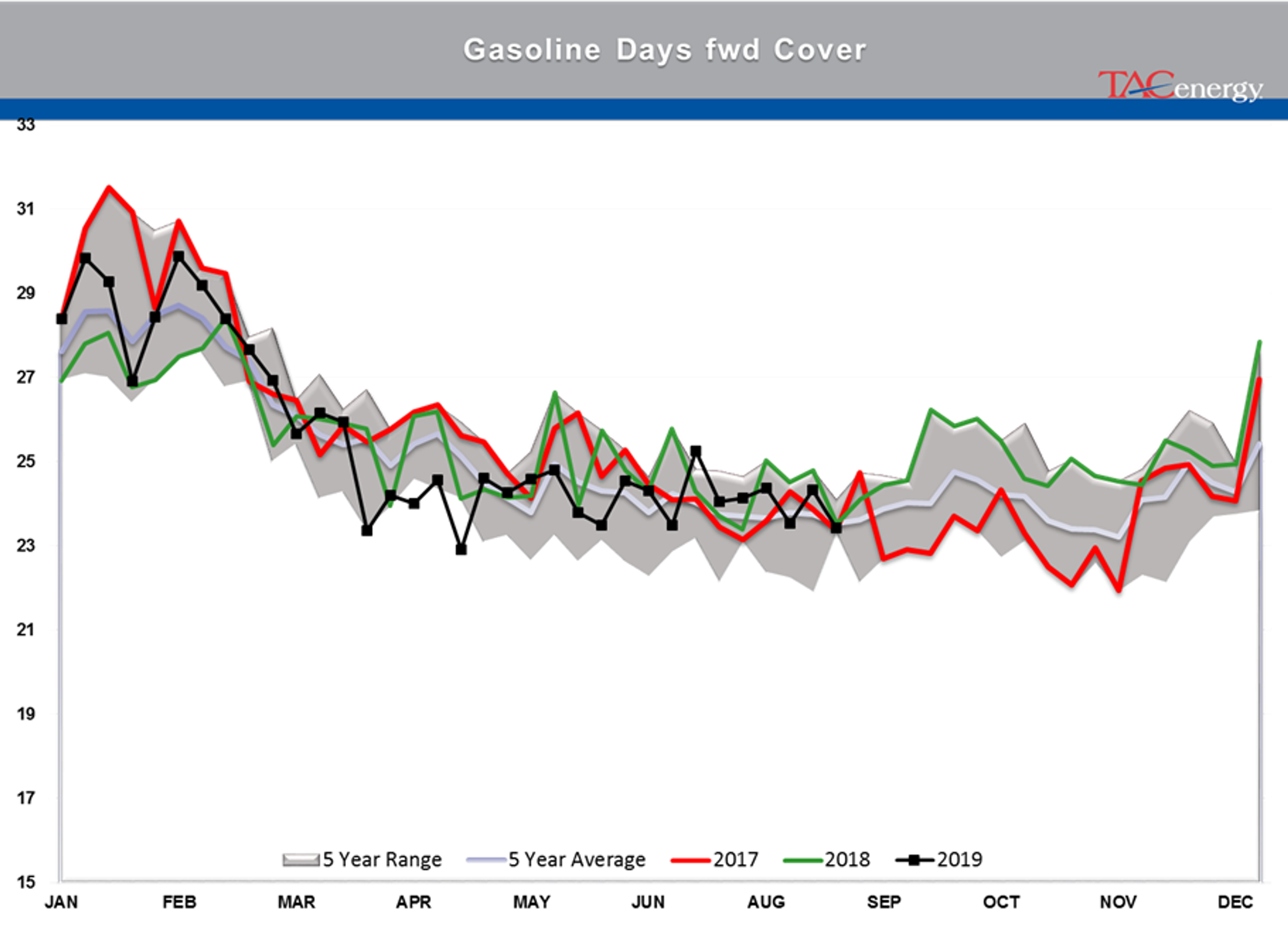 Energy Complex Saw Buying Pressure