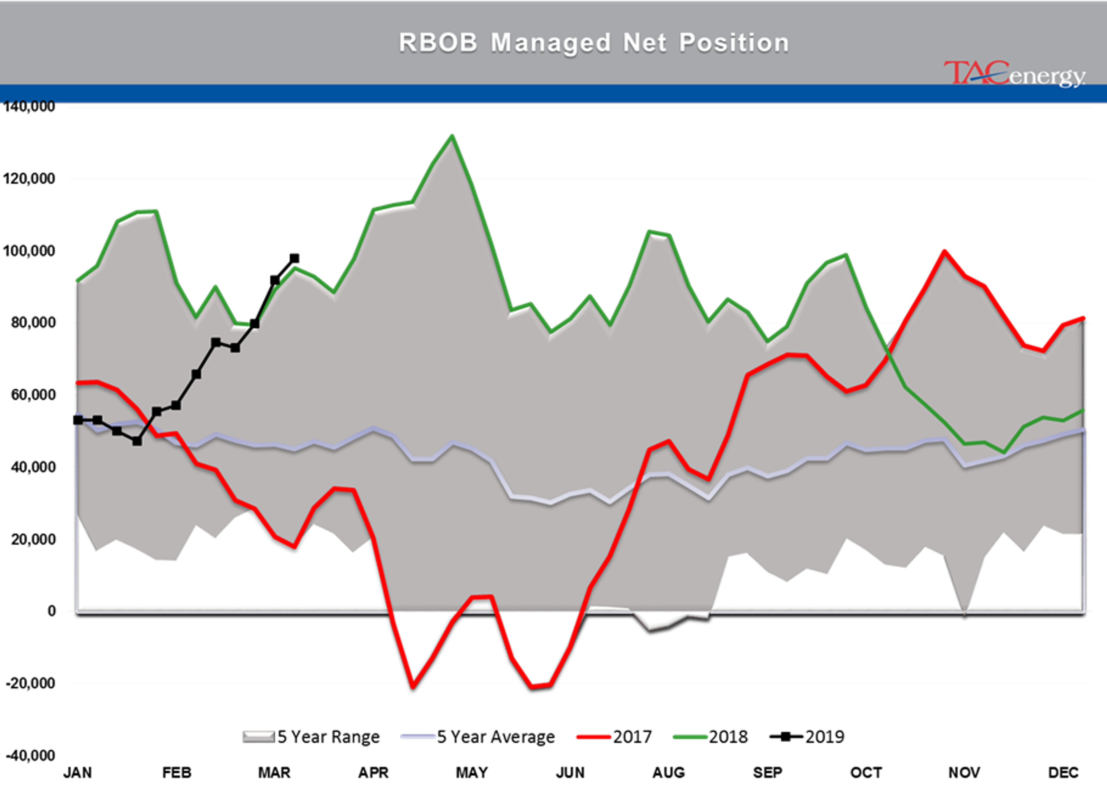 Energy Futures Starting 2nd Quarter On Strong Note