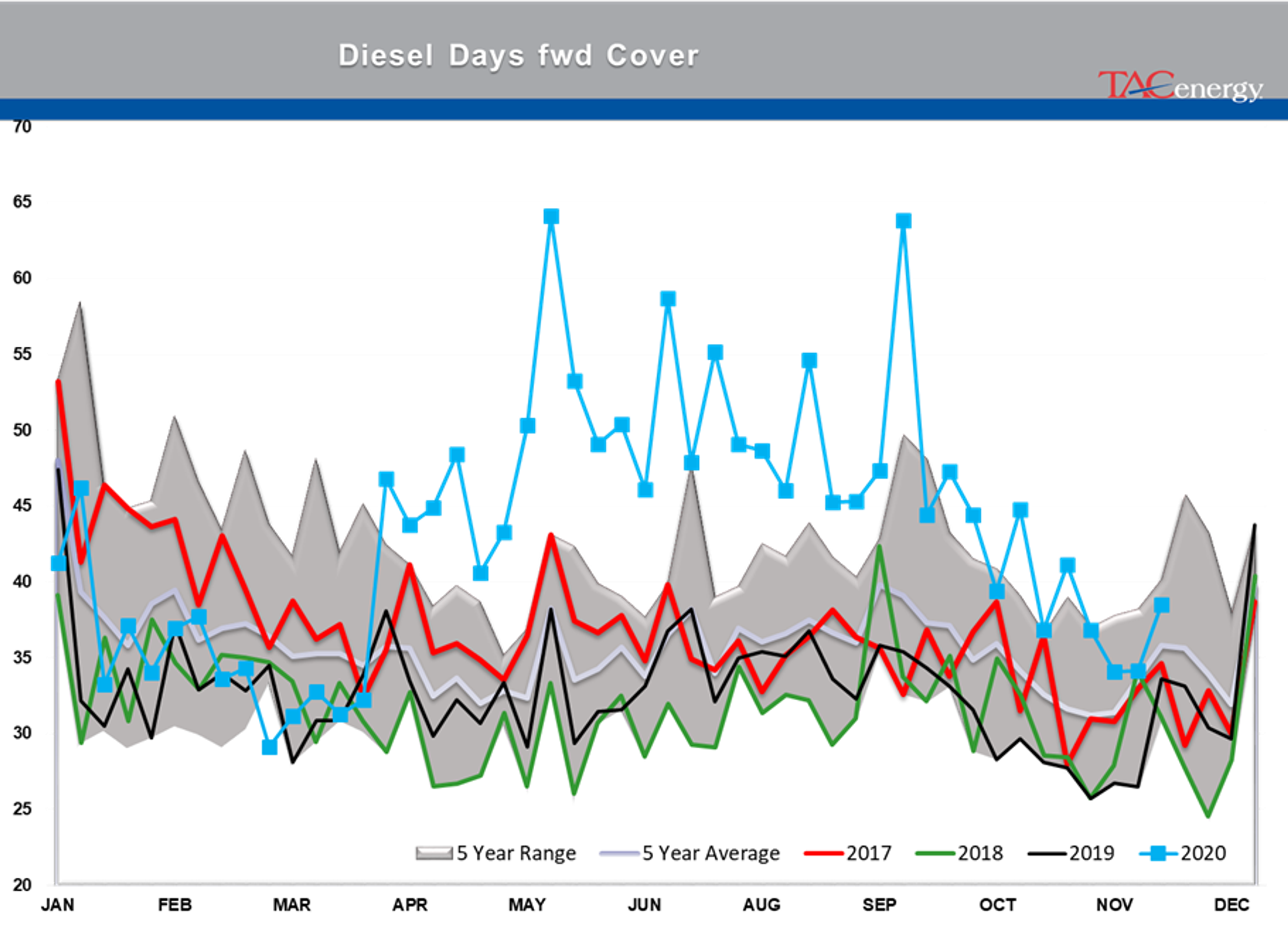 Energy Futures Cautiously Coasting 