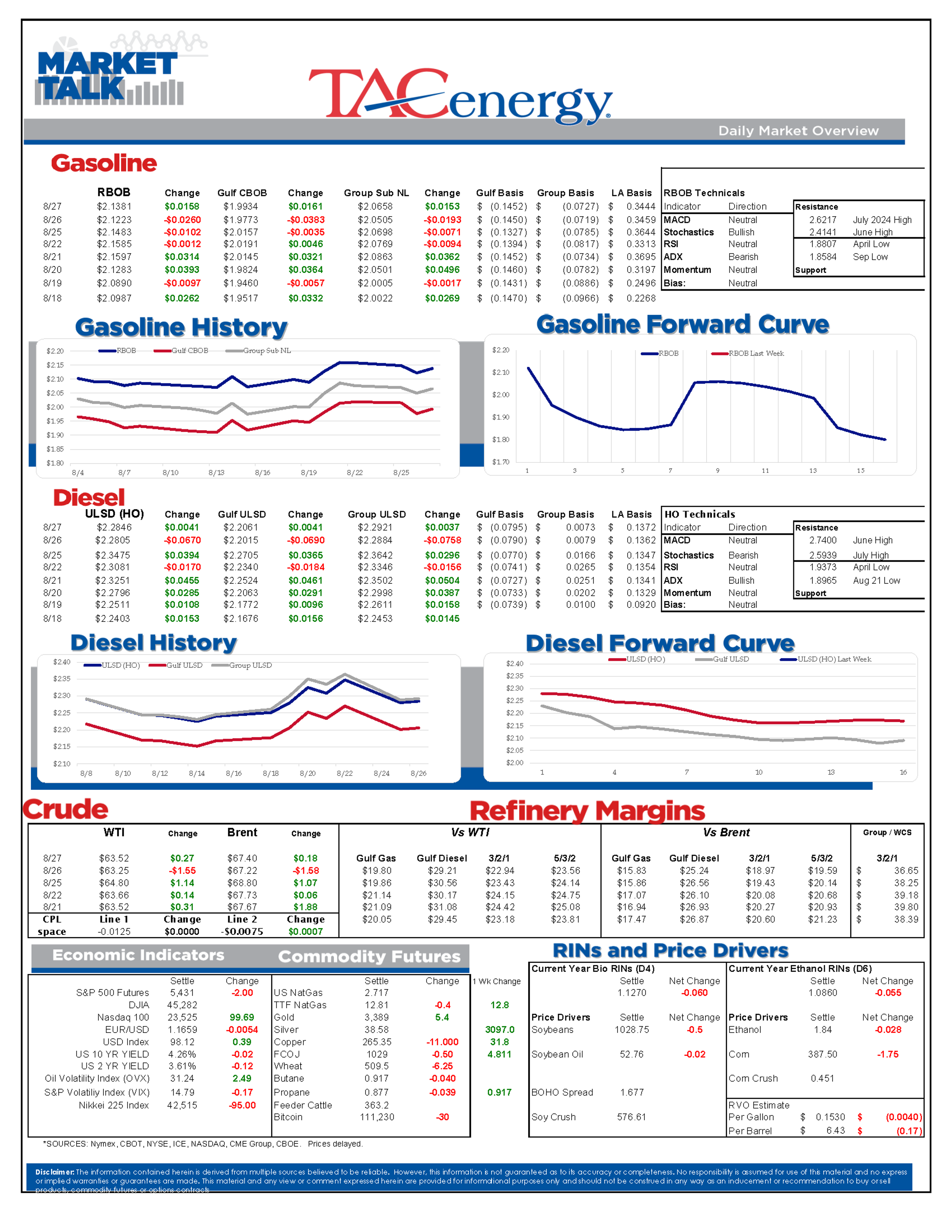 Losing Momentum Tuesday Energy Markets Attempt To Rally