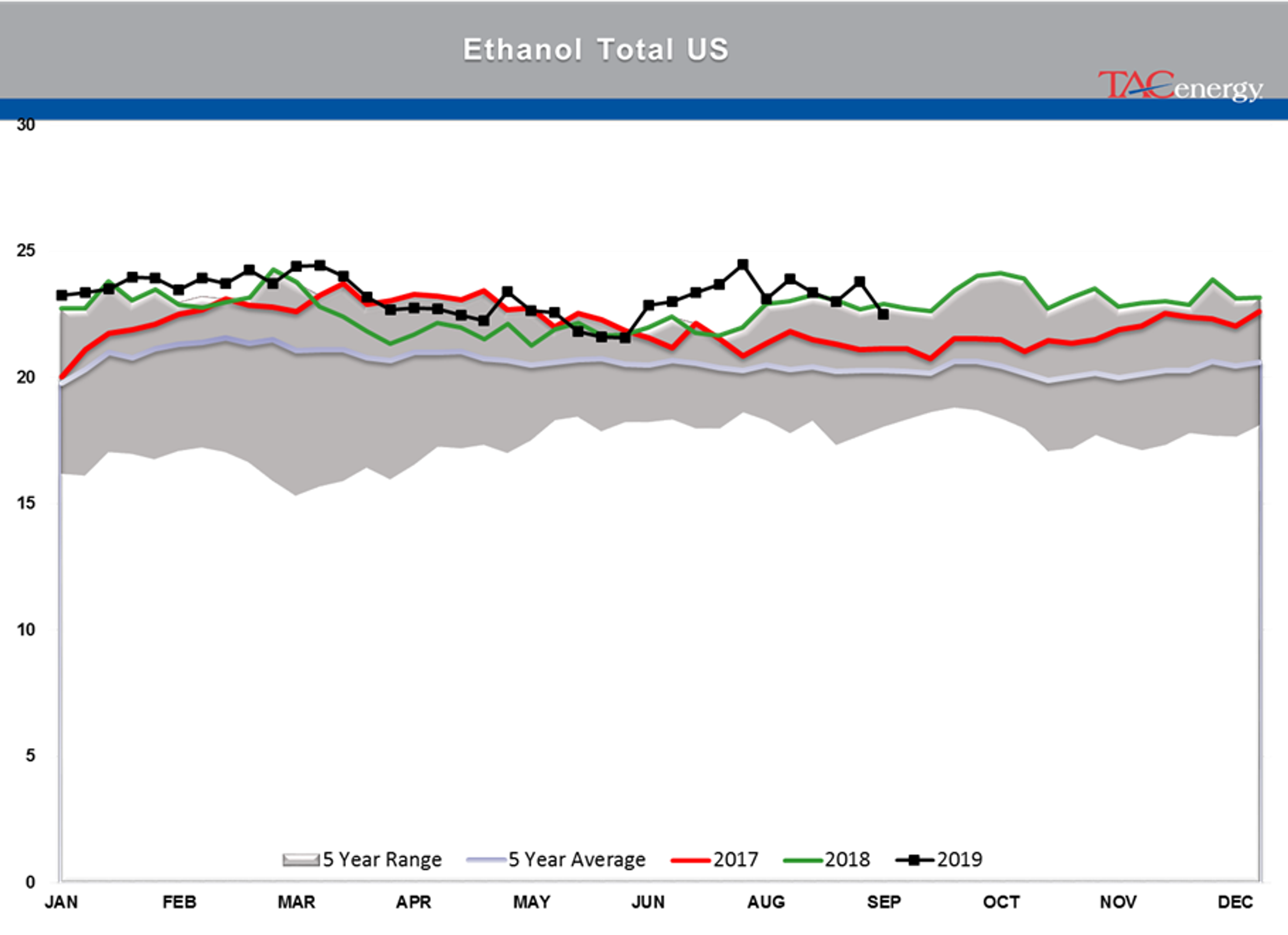 Energy Complex Trading Lower on OPEC news today