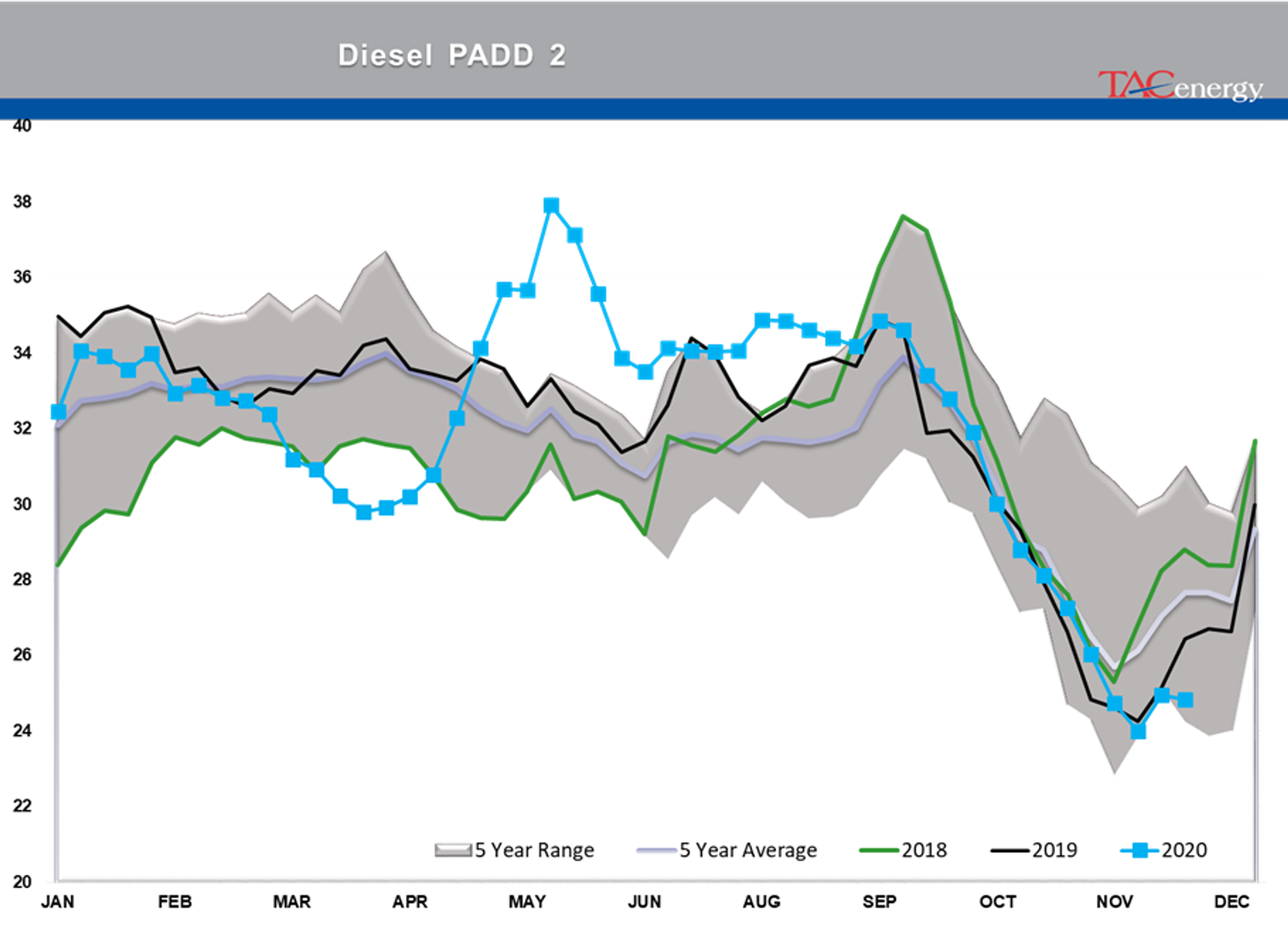 Bulls Own Control Of Energy Prices 