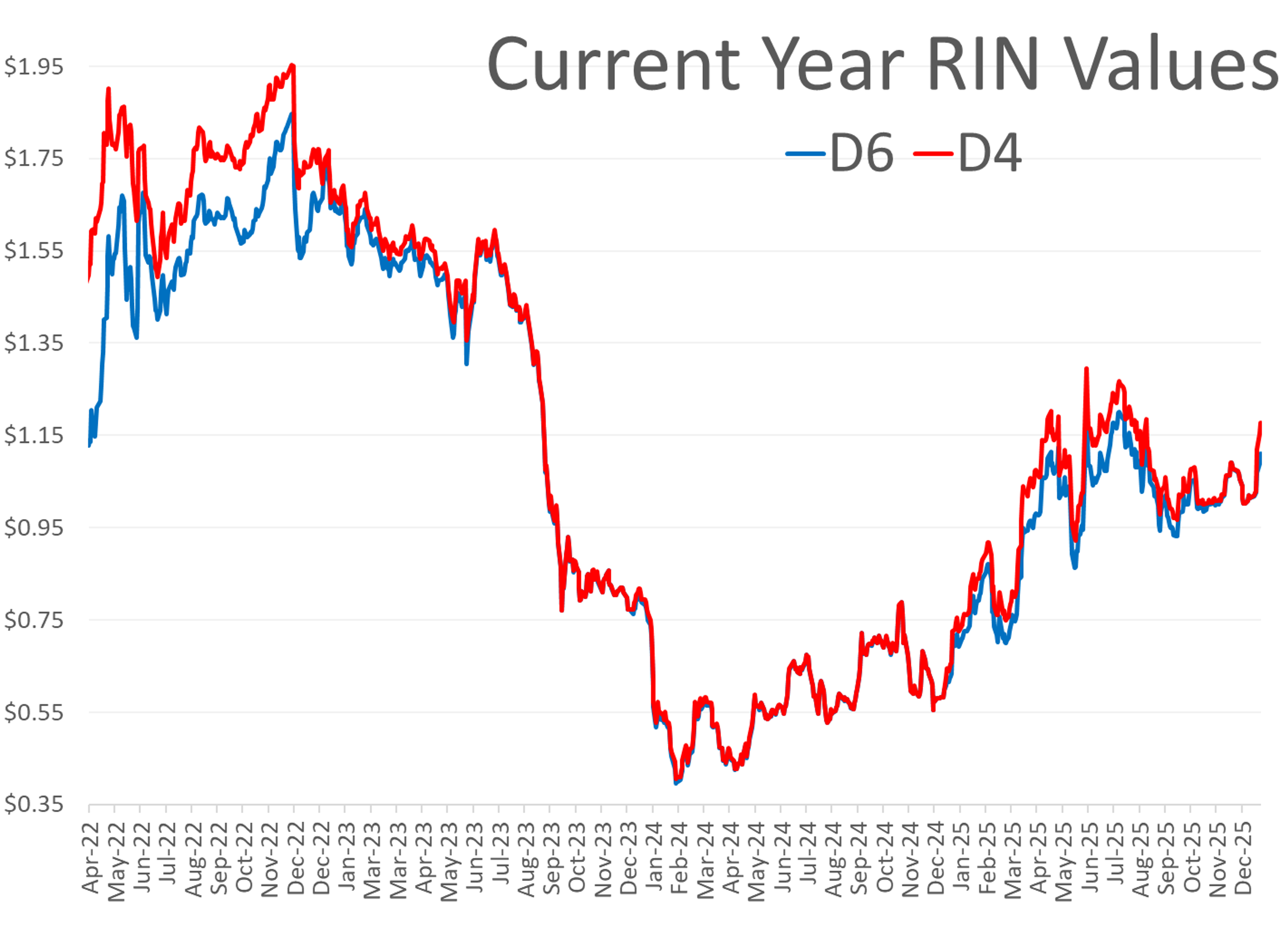 Fuel Futures Diverge While Global Tensions Rattle Energy Markets