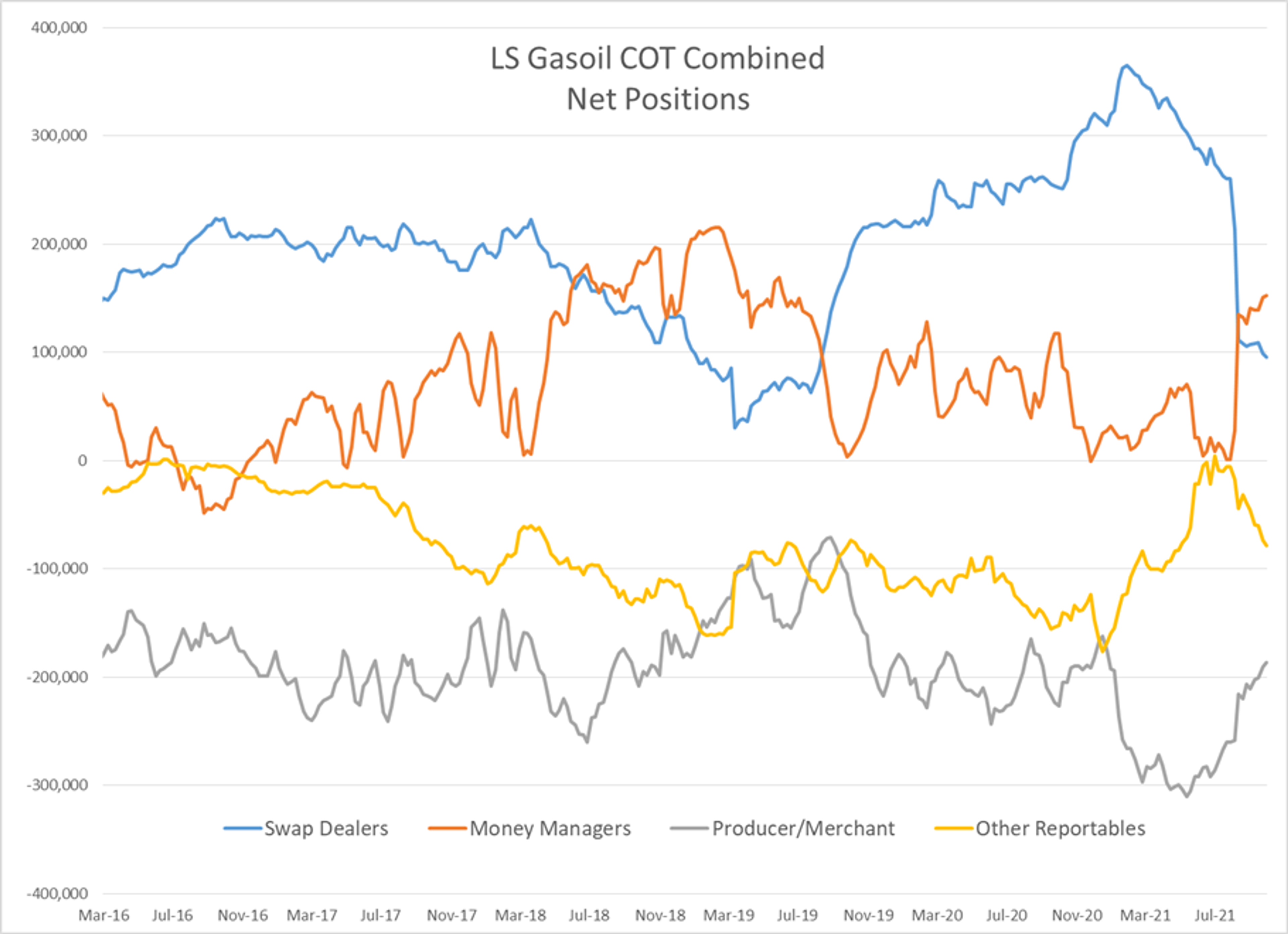 Energy Futures Continue To Hold In A Sideways Pattern