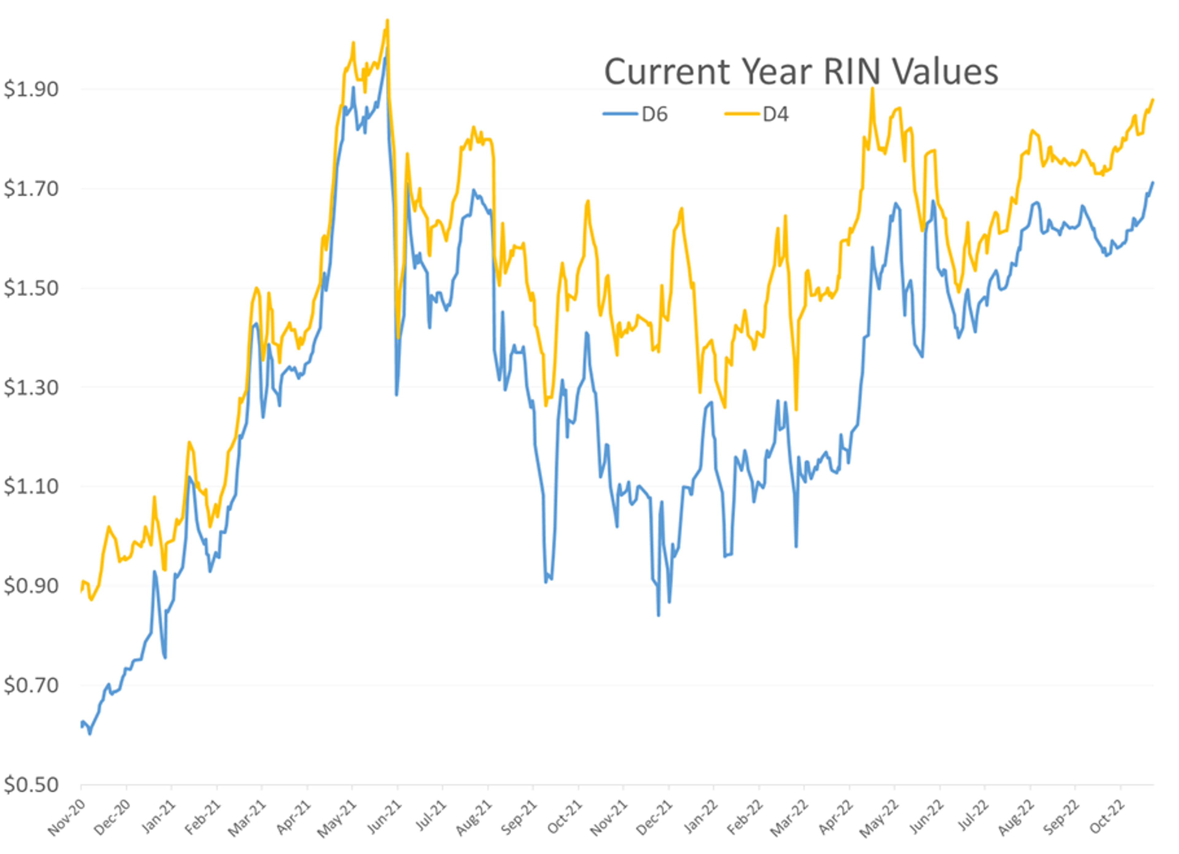 Gasoline Prices Are Trying To Lead The Energy Complex Higher To Start November Trading