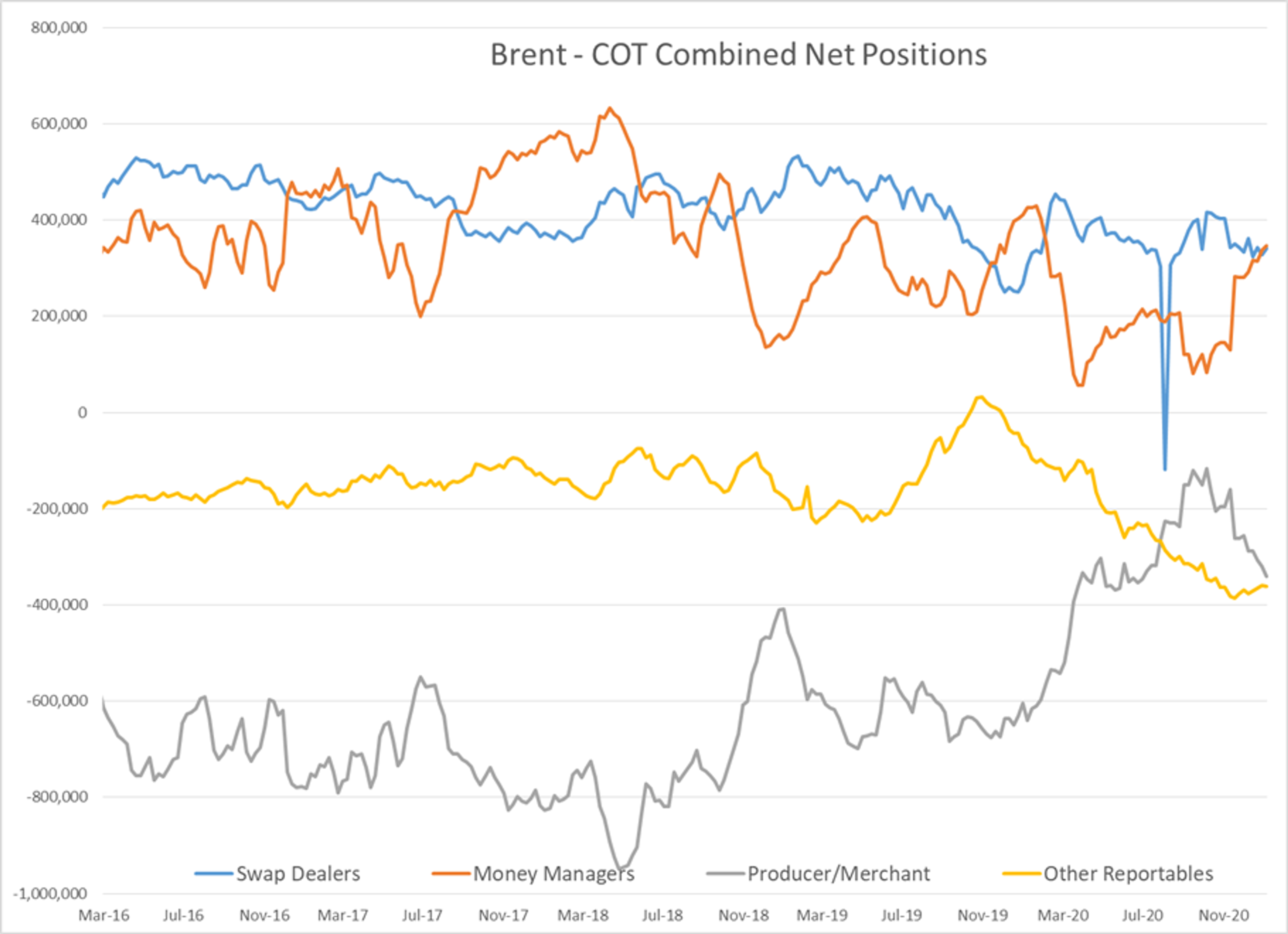 Early Stages Of Major Commodity Rally 