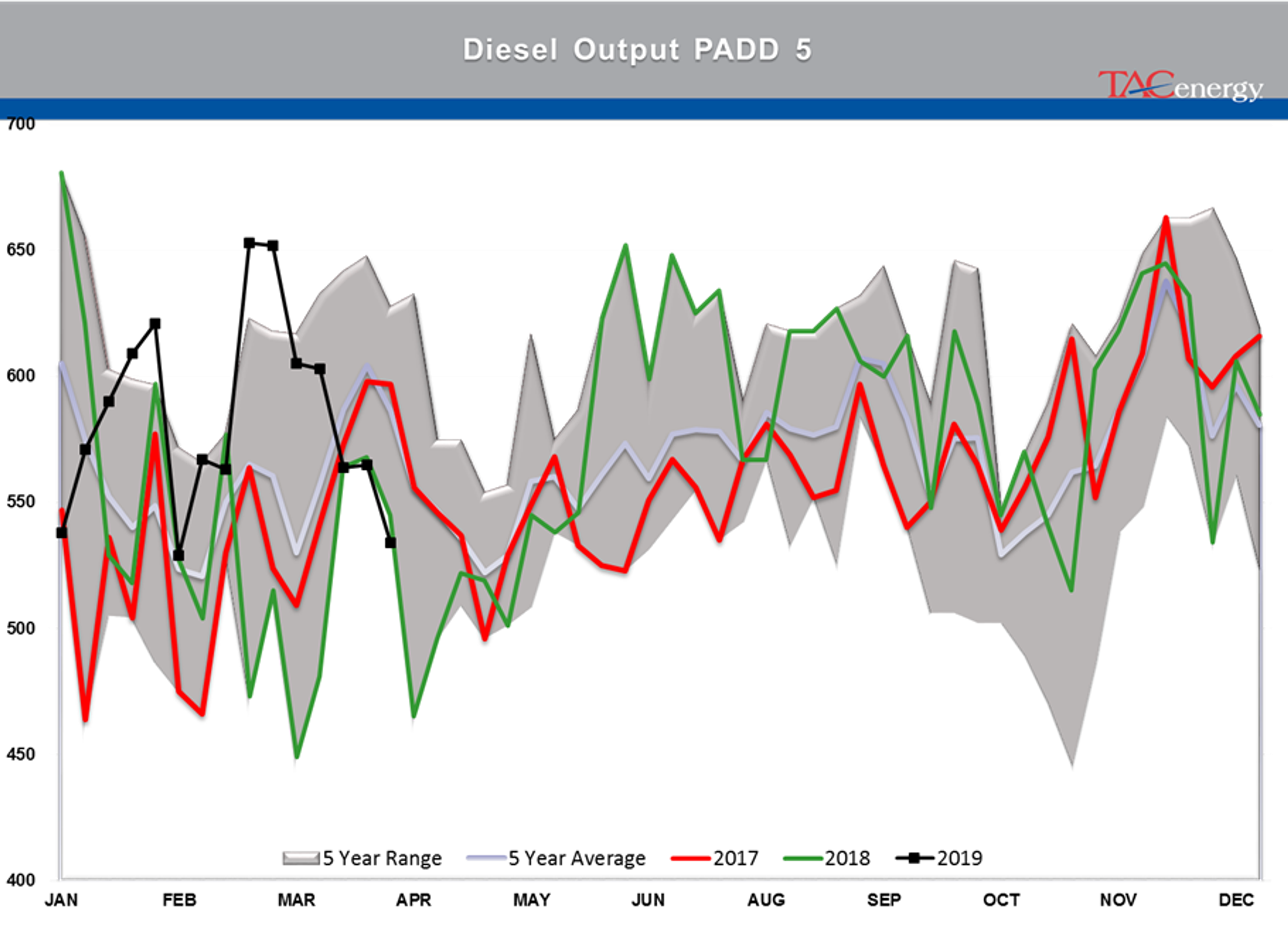 Energy Futures Lacking Conviction To Make Next Big Push