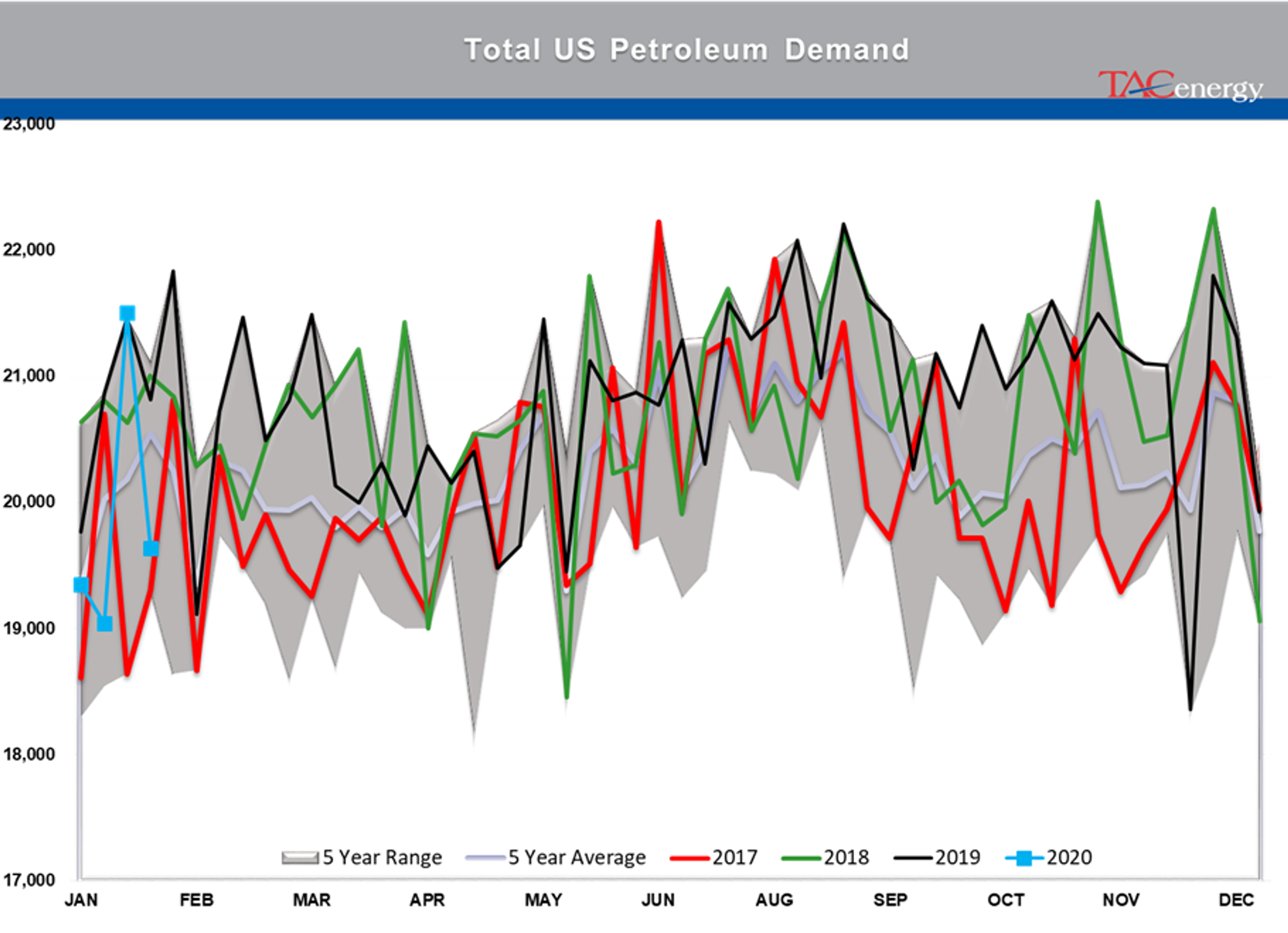 Another Fear On/Risk Off Day 