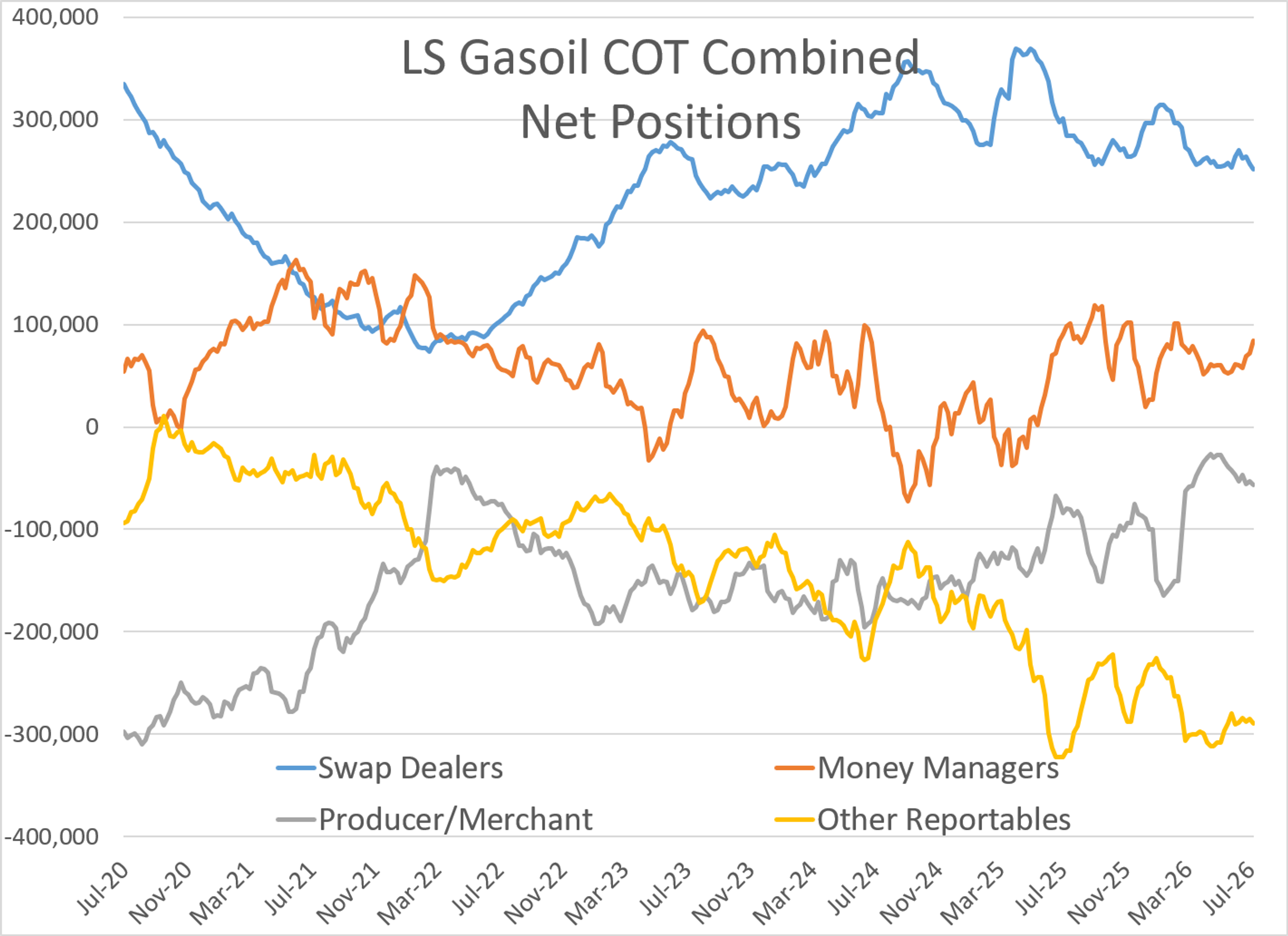 Peace Prospects Pressure Crude While Fuel Credits Rally