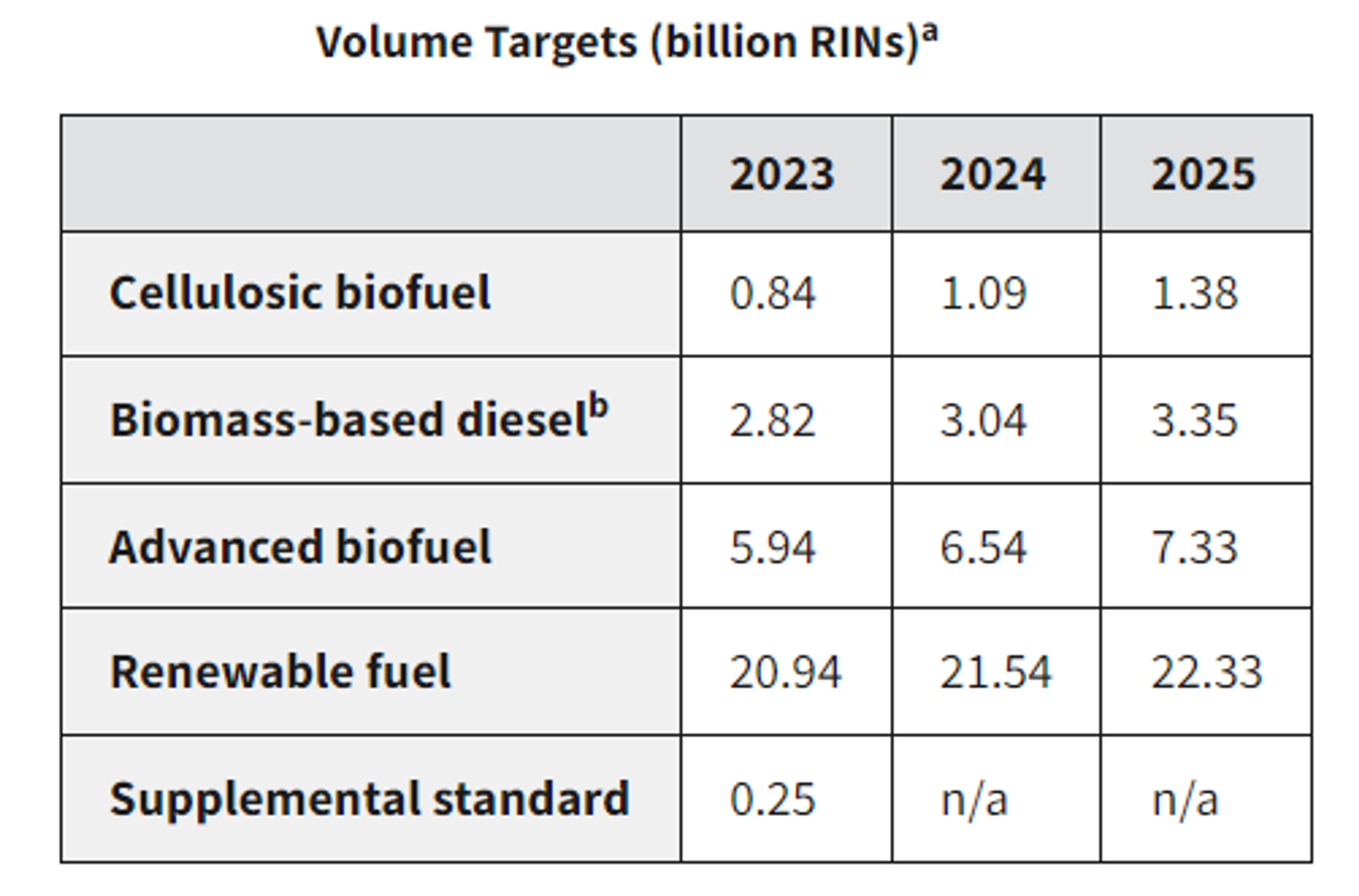 Bret Isn’t Expected To Impact Major Population Centers/ American Petroleum Institute Showing A Rise In National Gasoline Inventories