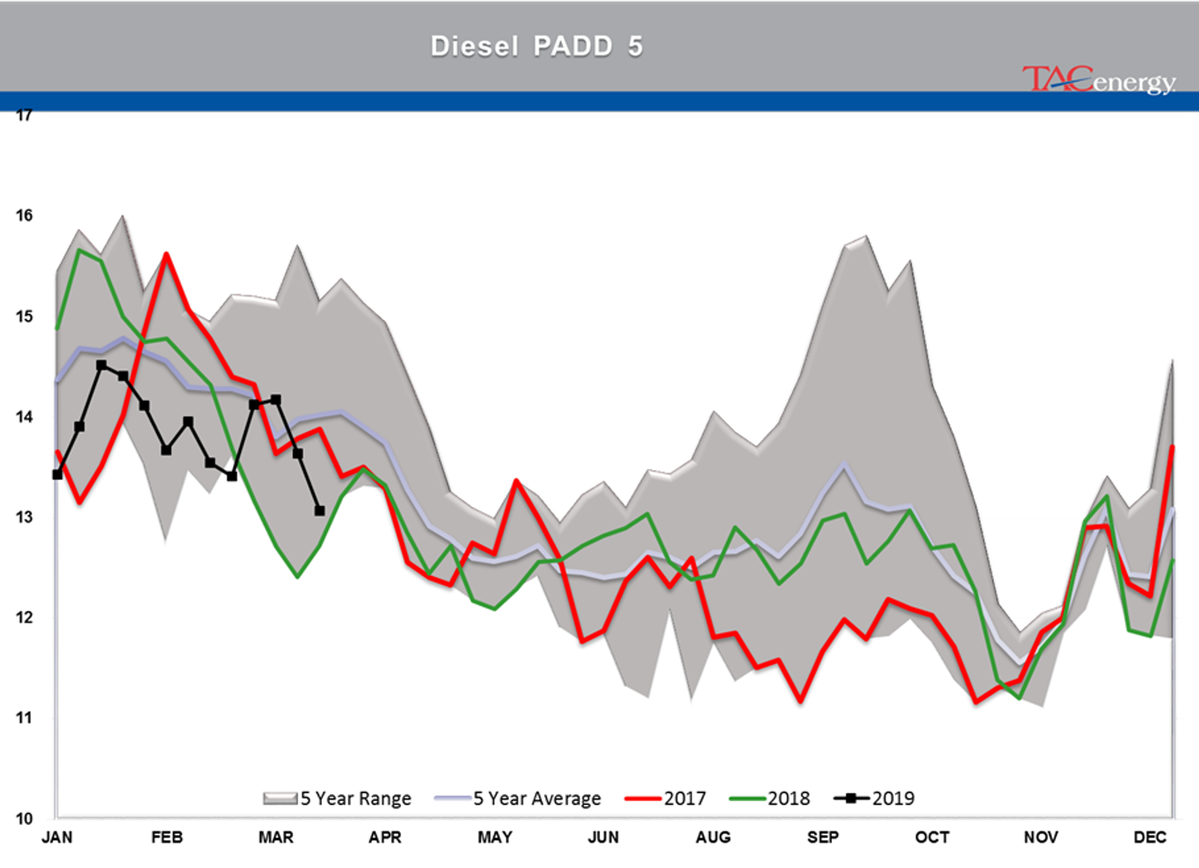 Mixed Bag For Energy Markets