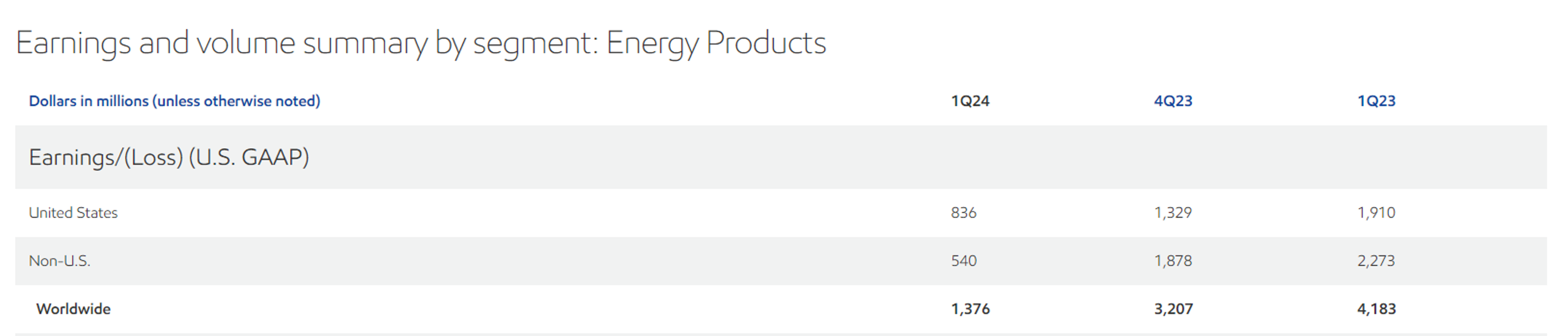 Markets Rallying To End The Week, Diesel Prices Lead The Way For Energy