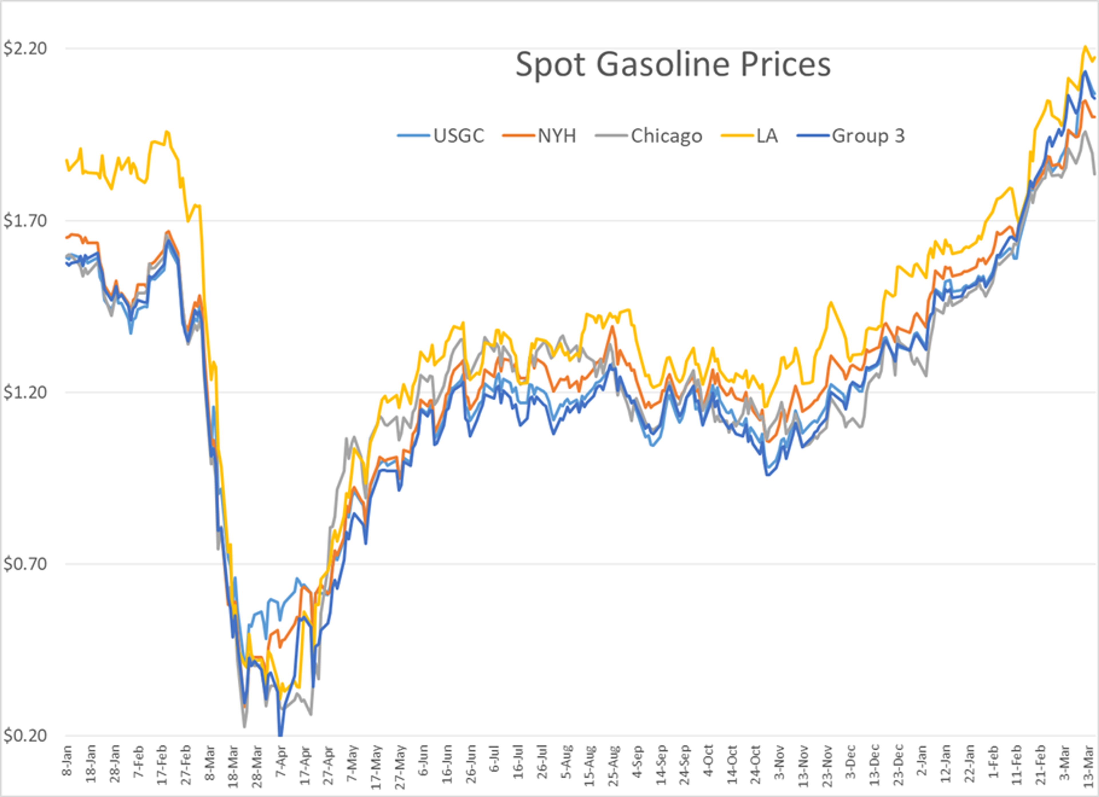 IEA Increases Global Demand Forecast