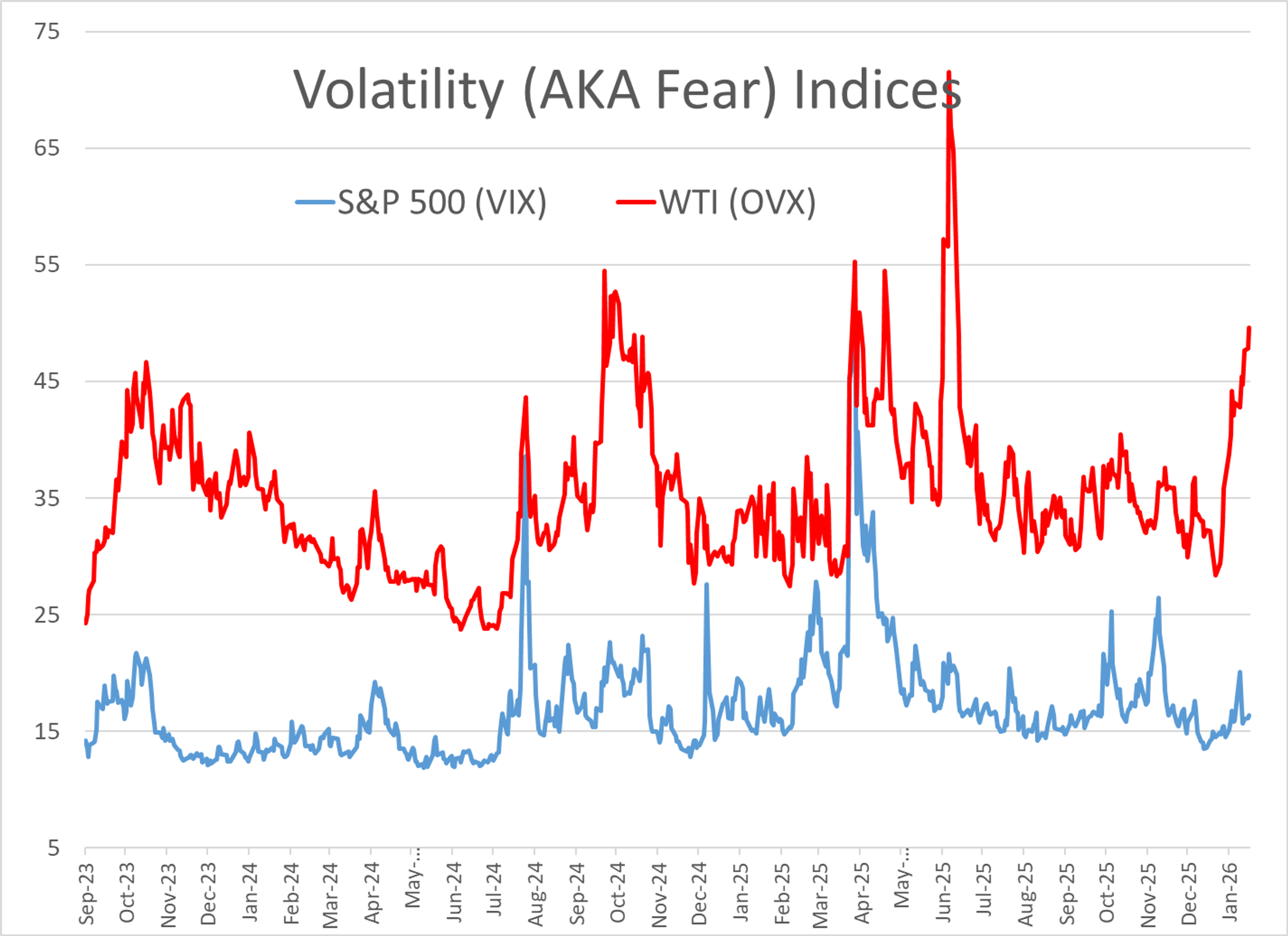 Diesel Futures Spike Again Amid Middle East Strains And Weather Whiplash