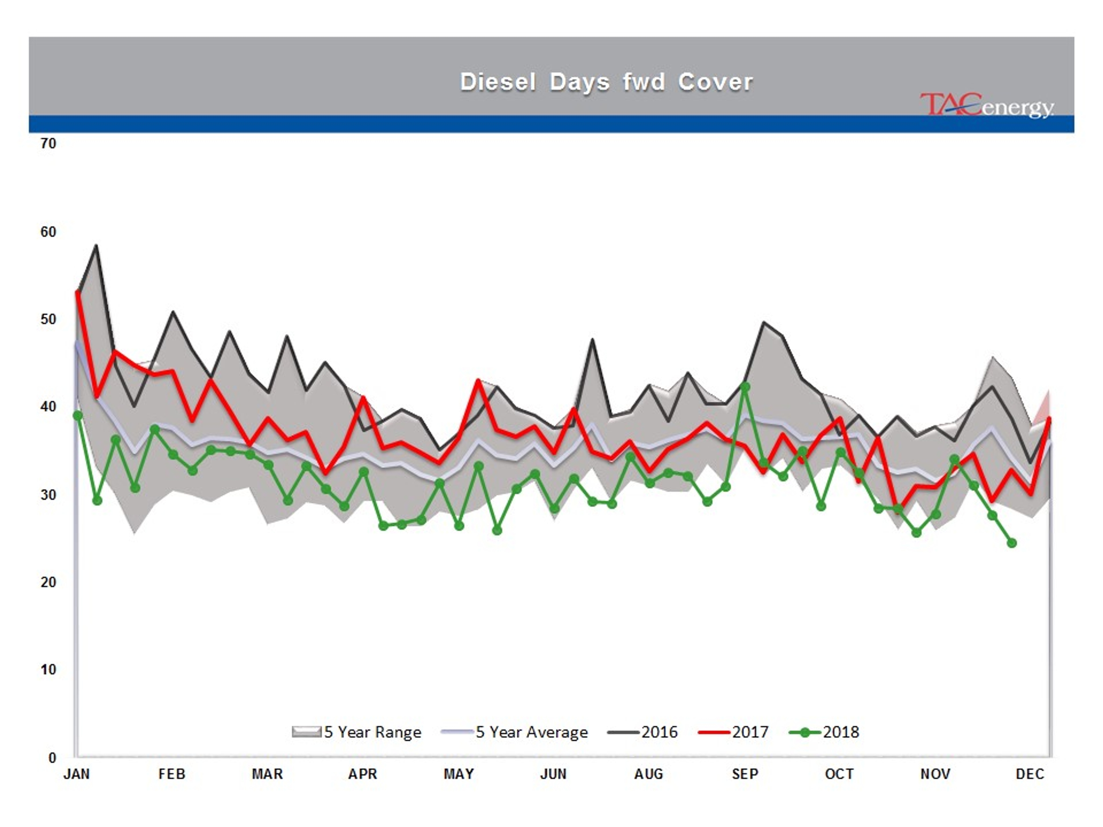 Rollercoaster Ride Continues For Energy And Equity Markets