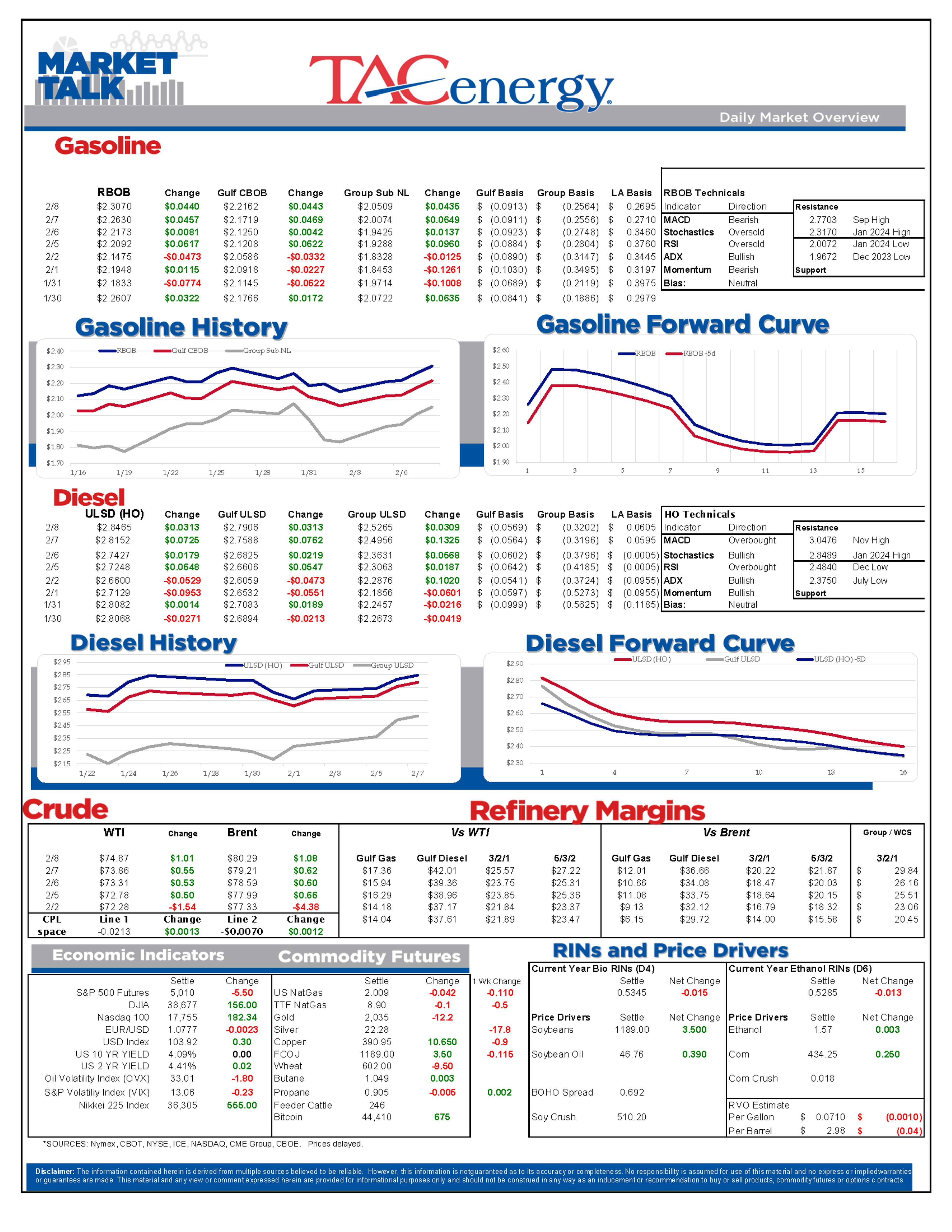 Energy Markets Rally: Bulls Charge Ahead Amidst Ceasefire Rejection and Strong US Earnings