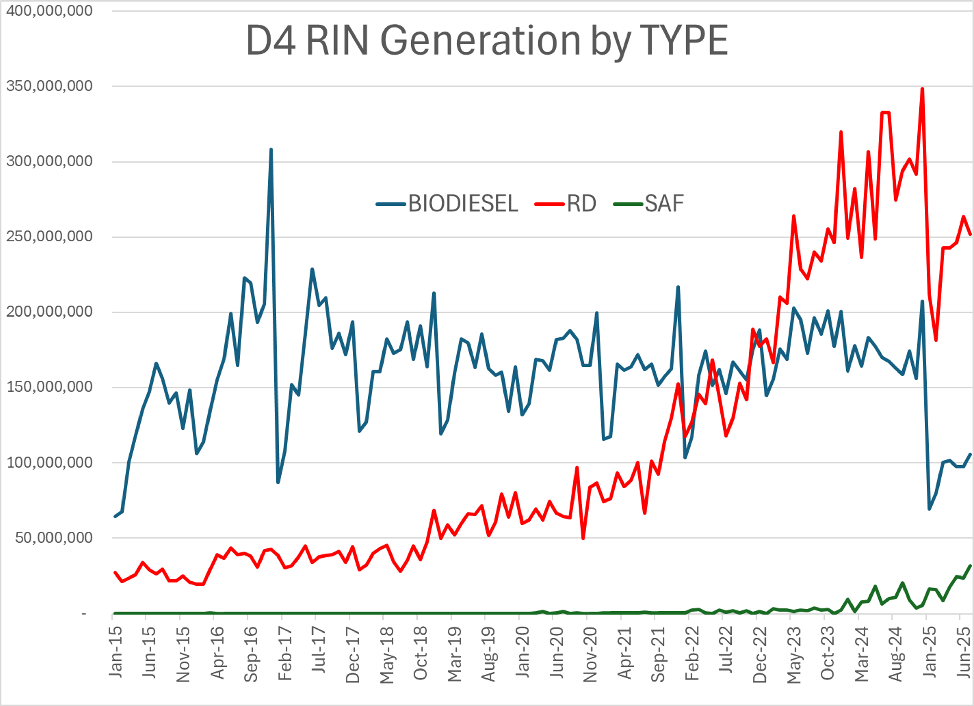 Diesel Futures Leading Energy Complex At A 15 Cent Increase From Last Week
