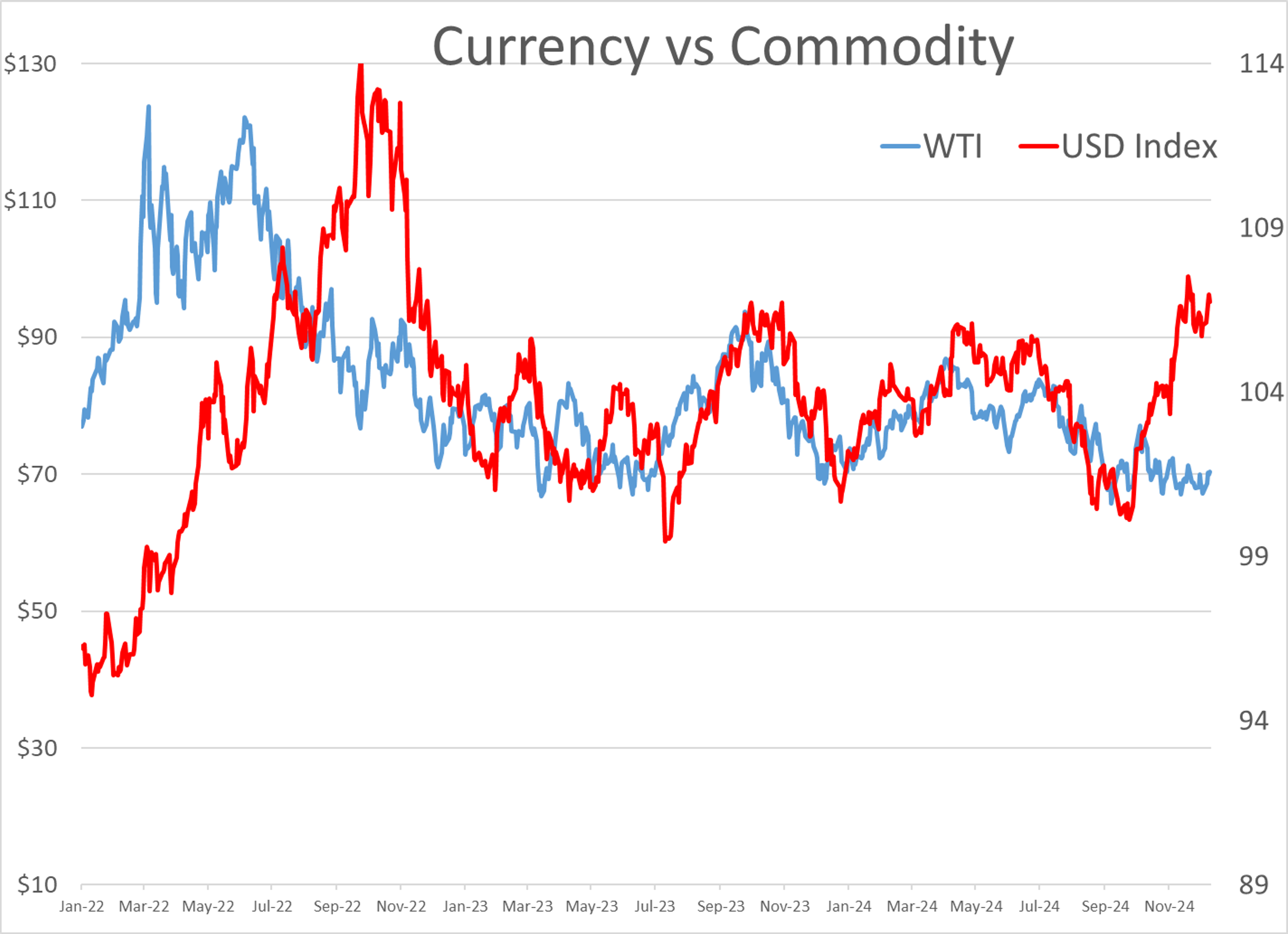 Refined Product Futures Aim for Fifth Day of Consecutive Gains; RBOB & ULSD Still Near 3-Year Lows