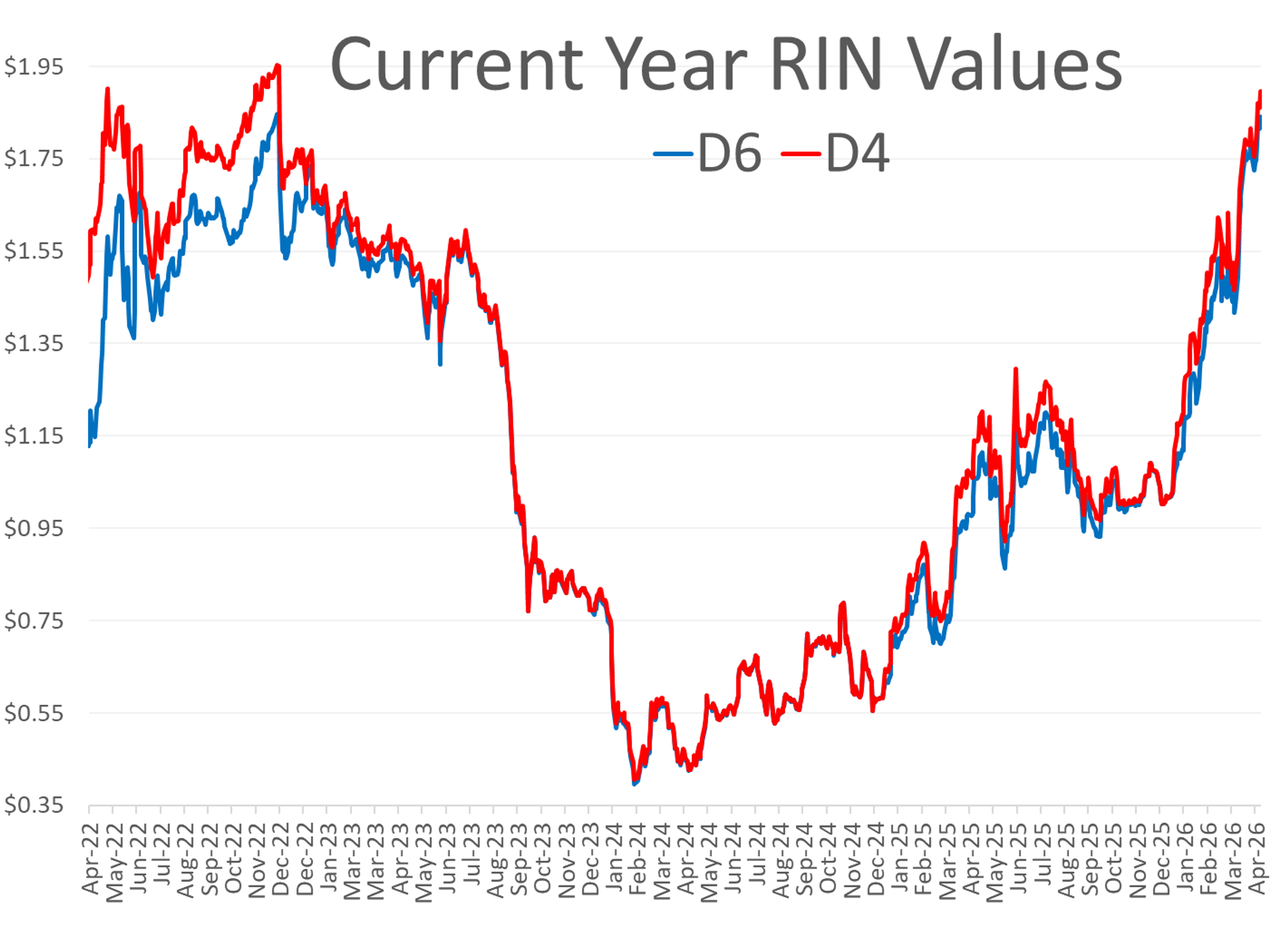 Energy Markets Edge Up As Middle East Tensions And Inventories Tighten